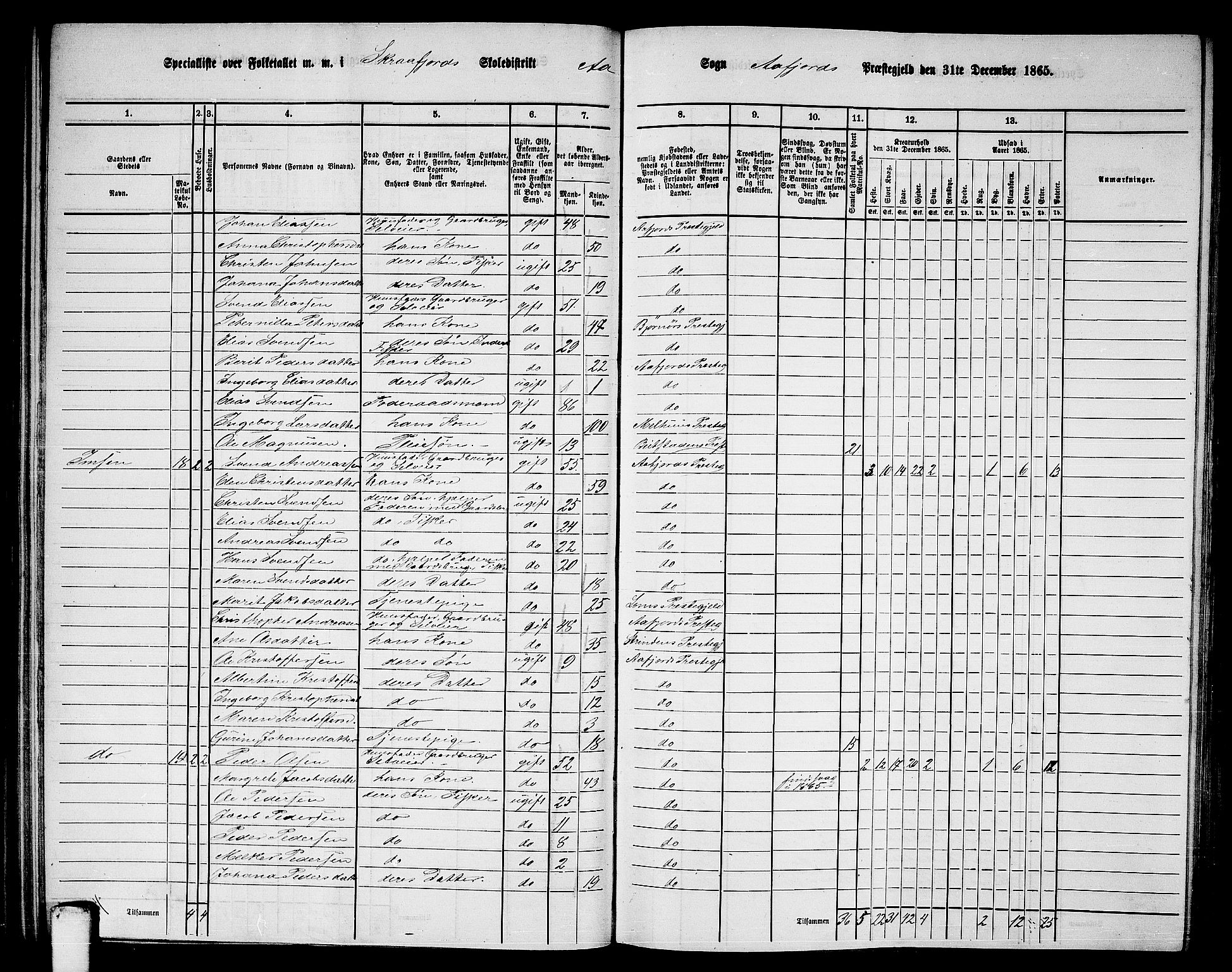 RA, 1865 census for Aafjorden, 1865, p. 57