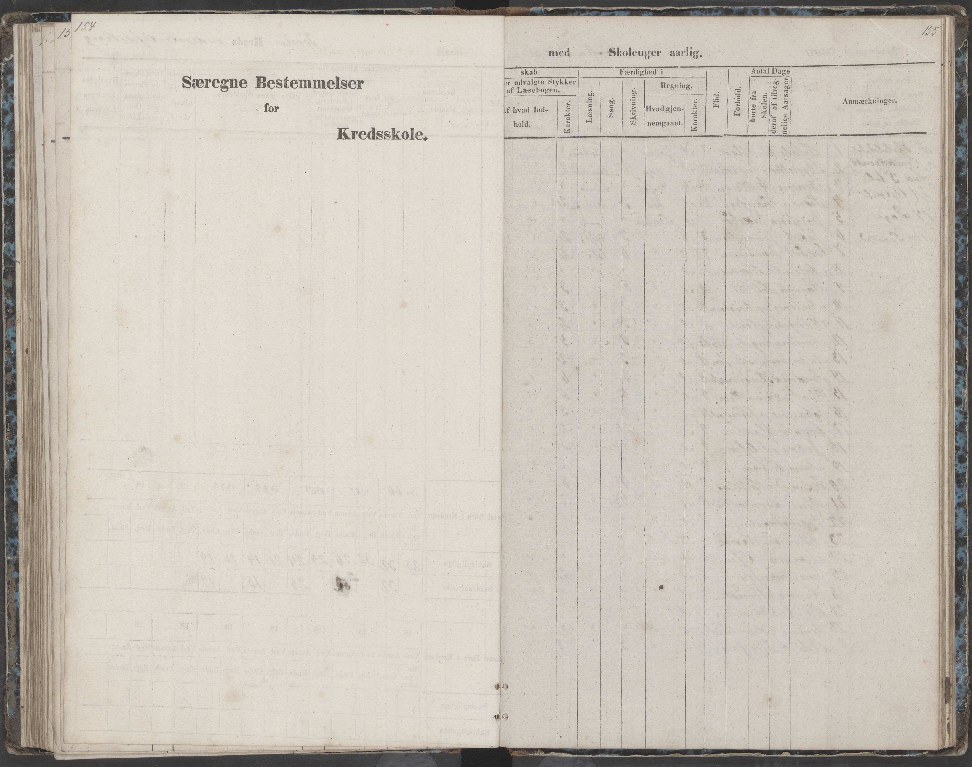 Dønna kommune. Dønnes fastskole, AIN/K-18270.510.01/442/L0002: Skoleprotokoll, 1864-1871