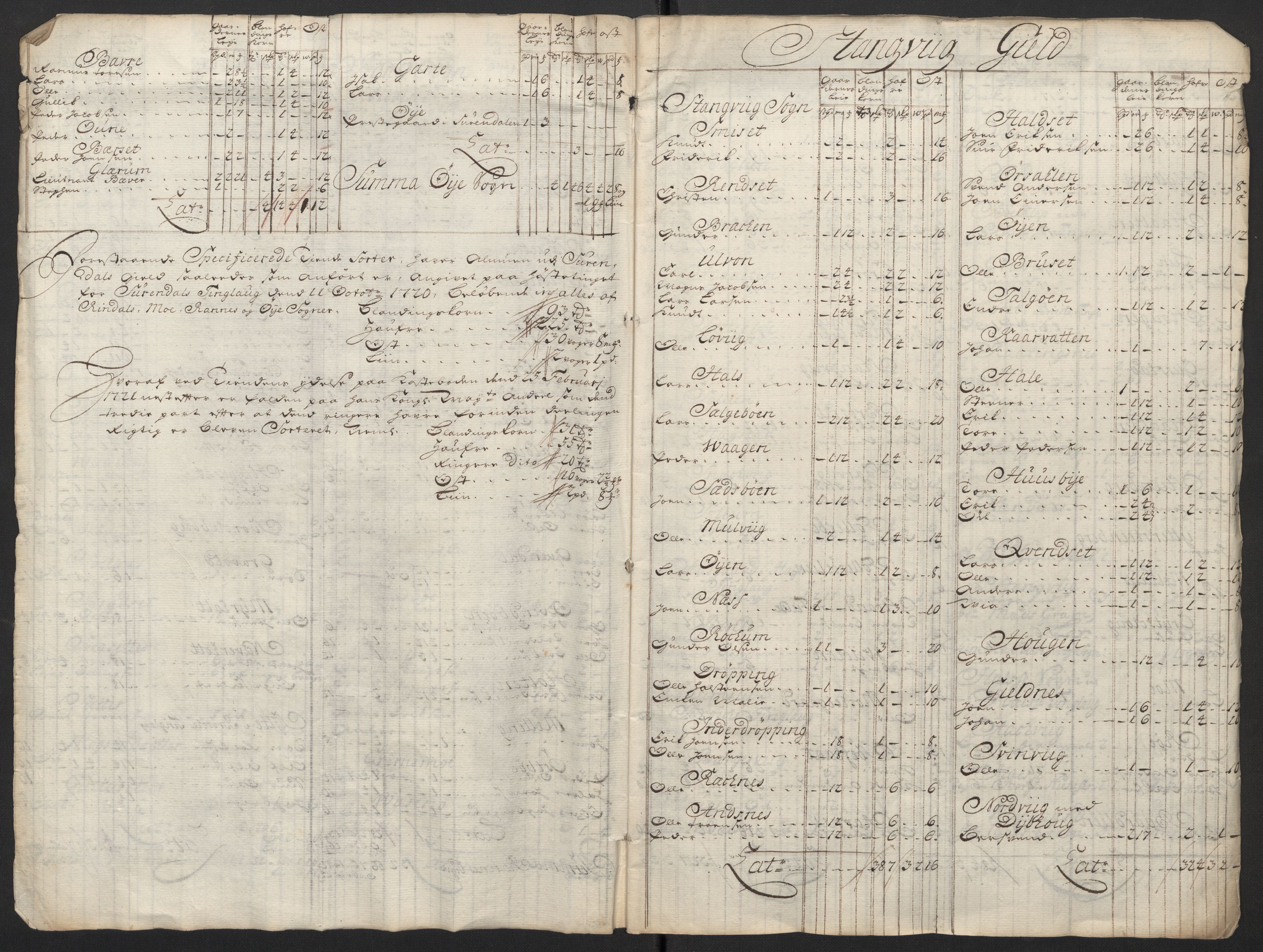 Rentekammeret inntil 1814, Reviderte regnskaper, Fogderegnskap, RA/EA-4092/R56/L3753: Fogderegnskap Nordmøre, 1720, p. 365