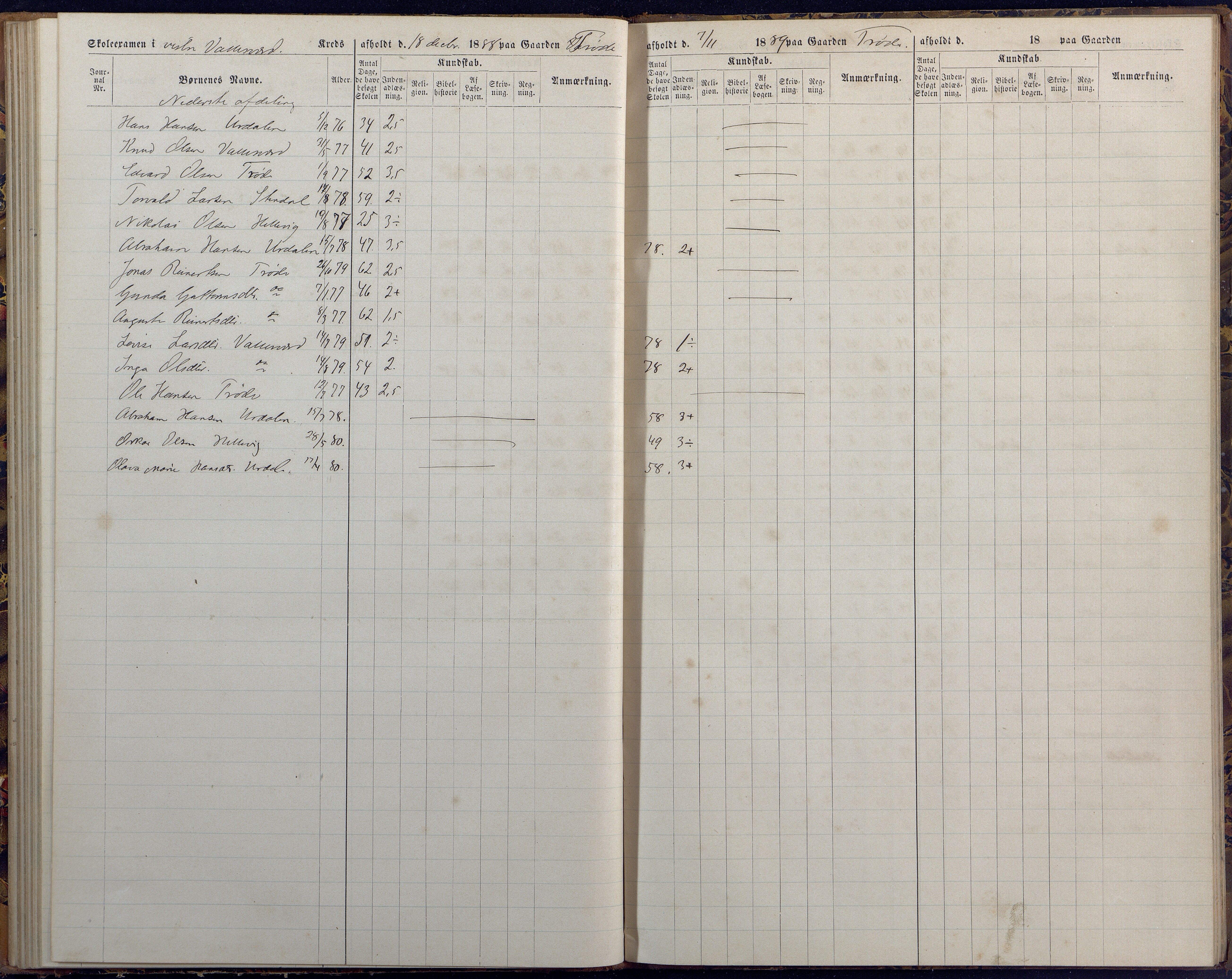 Høvåg kommune, AAKS/KA0927-PK/1/05/L0394: Eksamensprotokoll/alle skoledistrikt, 1882-1889