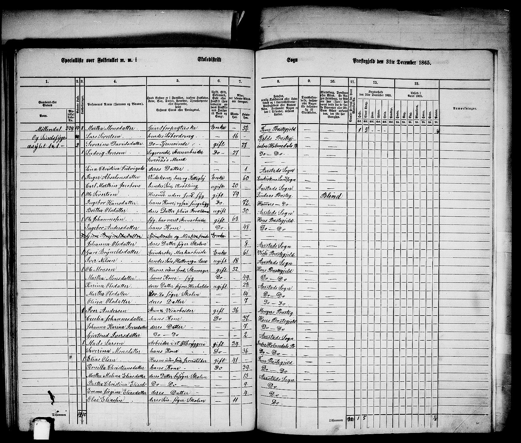 RA, 1865 census for St. Jørgens Hospital/Årstad, 1865, p. 7