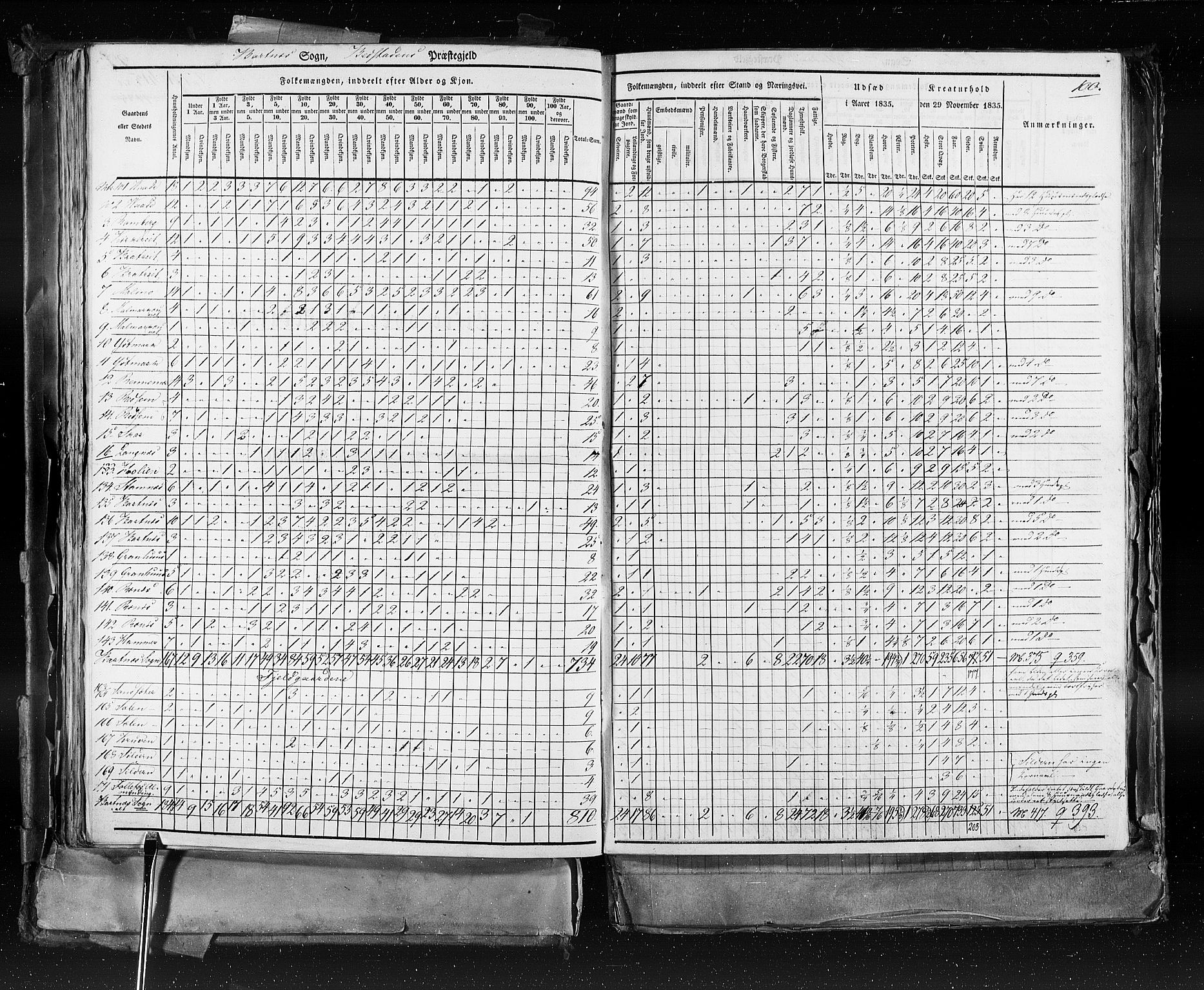 RA, Census 1835, vol. 9: Nordre Trondhjem amt, Nordland amt og Finnmarken amt, 1835, p. 100