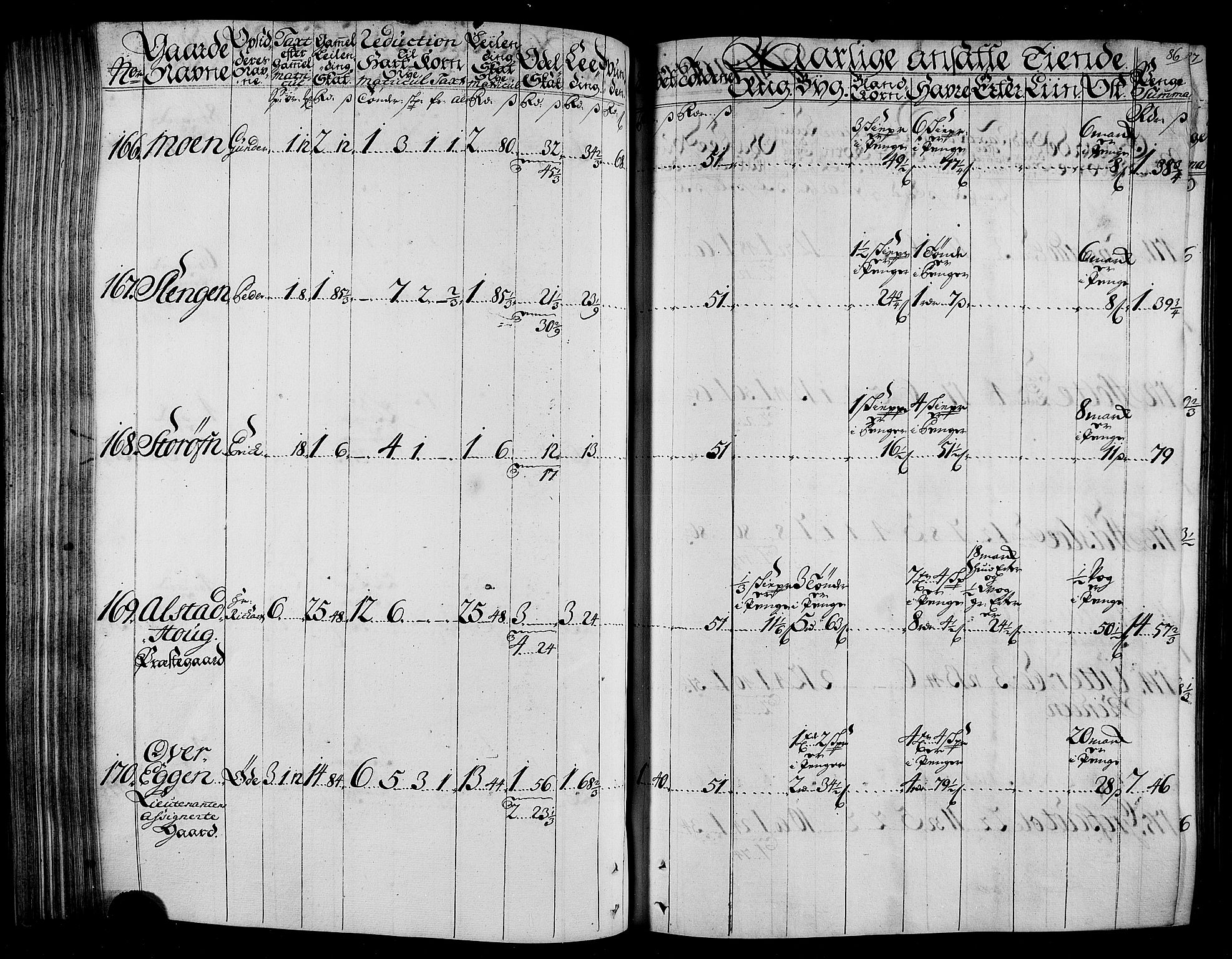 Rentekammeret inntil 1814, Realistisk ordnet avdeling, RA/EA-4070/N/Nb/Nbf/L0165: Stjørdal og Verdal matrikkelprotokoll, 1723, p. 89