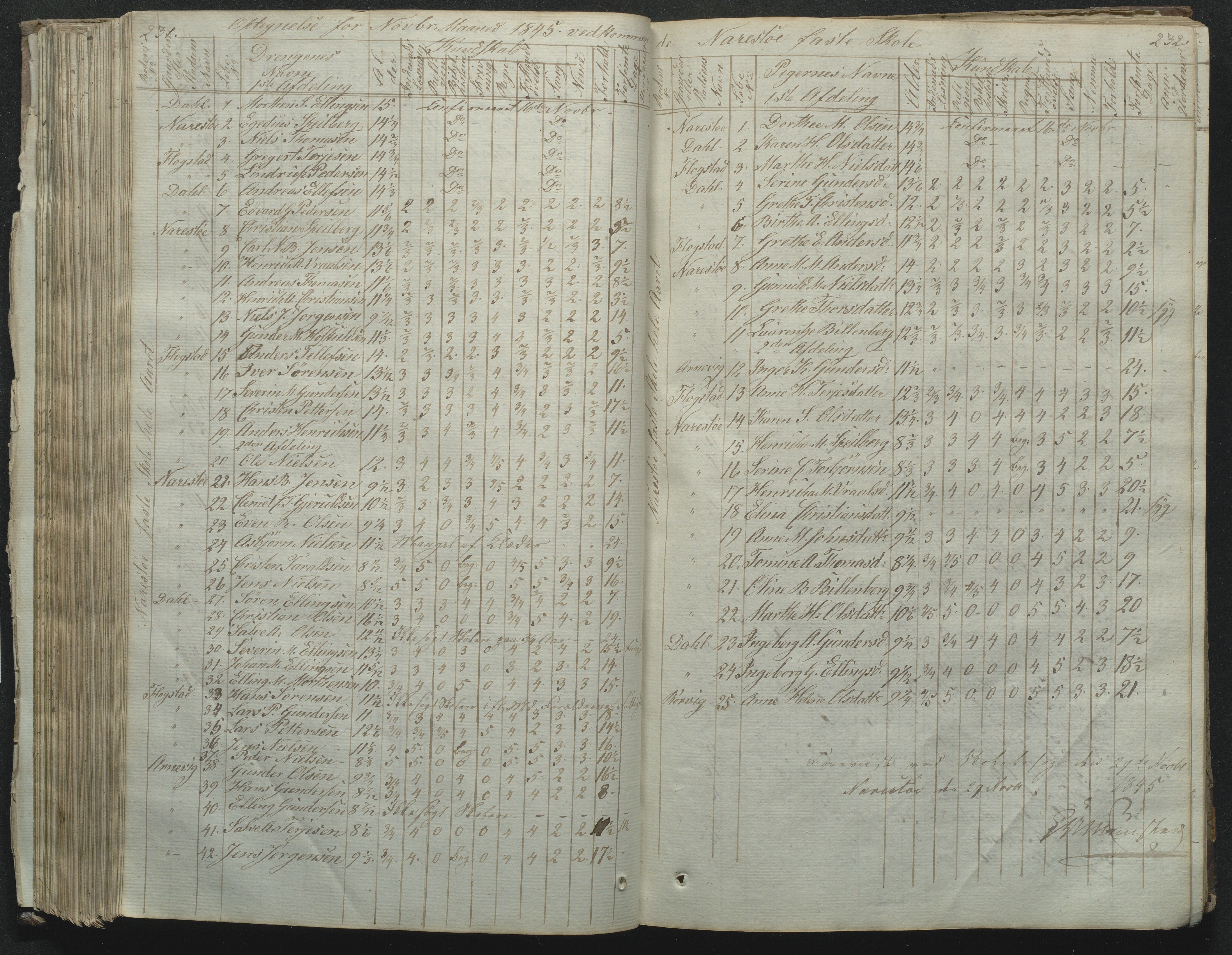 Flosta kommune, Narestø skole, AAKS/KA0916-550c/F2/L0001: Skoleprotokoll for Naresø faste skole, 1829-1862, p. 231-232