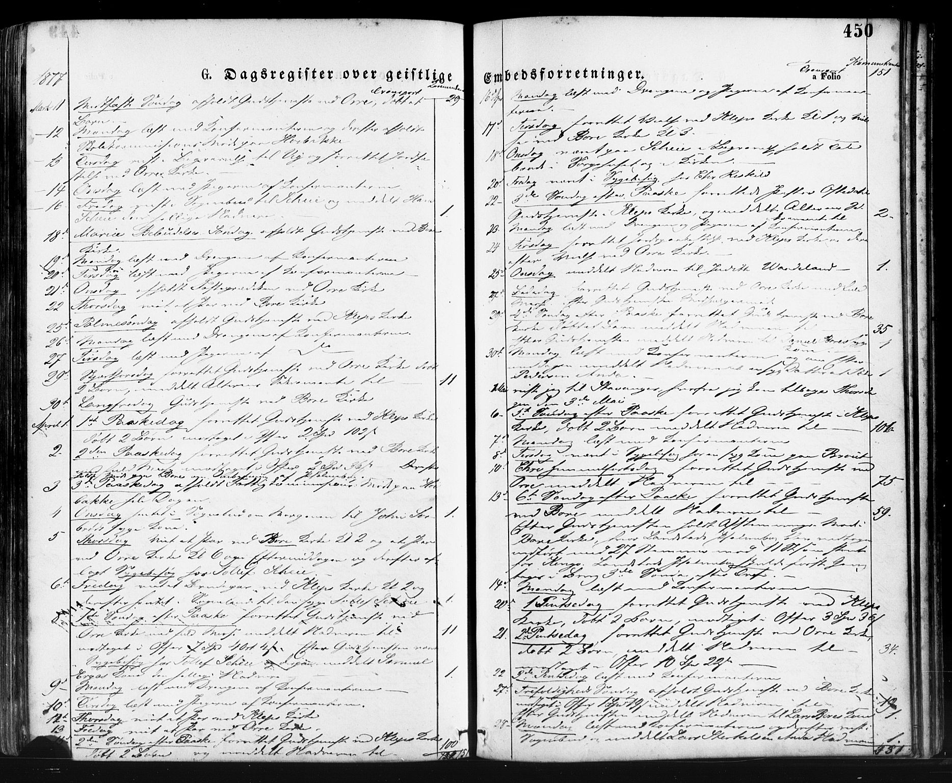 Klepp sokneprestkontor, AV/SAST-A-101803/001/3/30BA/L0006: Parish register (official) no. A 6, 1871-1885, p. 450