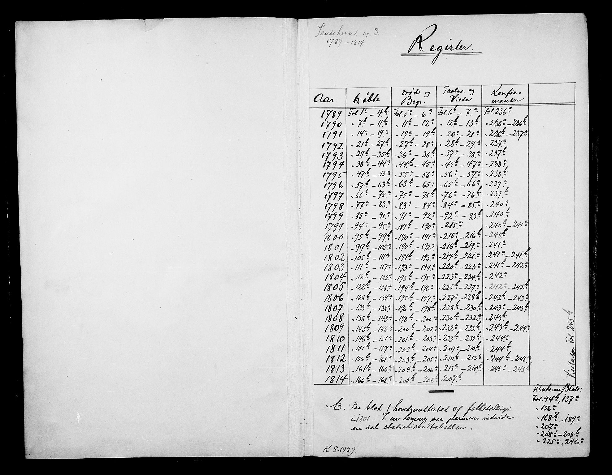 Sandar kirkebøker, SAKO/A-243/F/Fa/L0003: Parish register (official) no. 3, 1789-1814