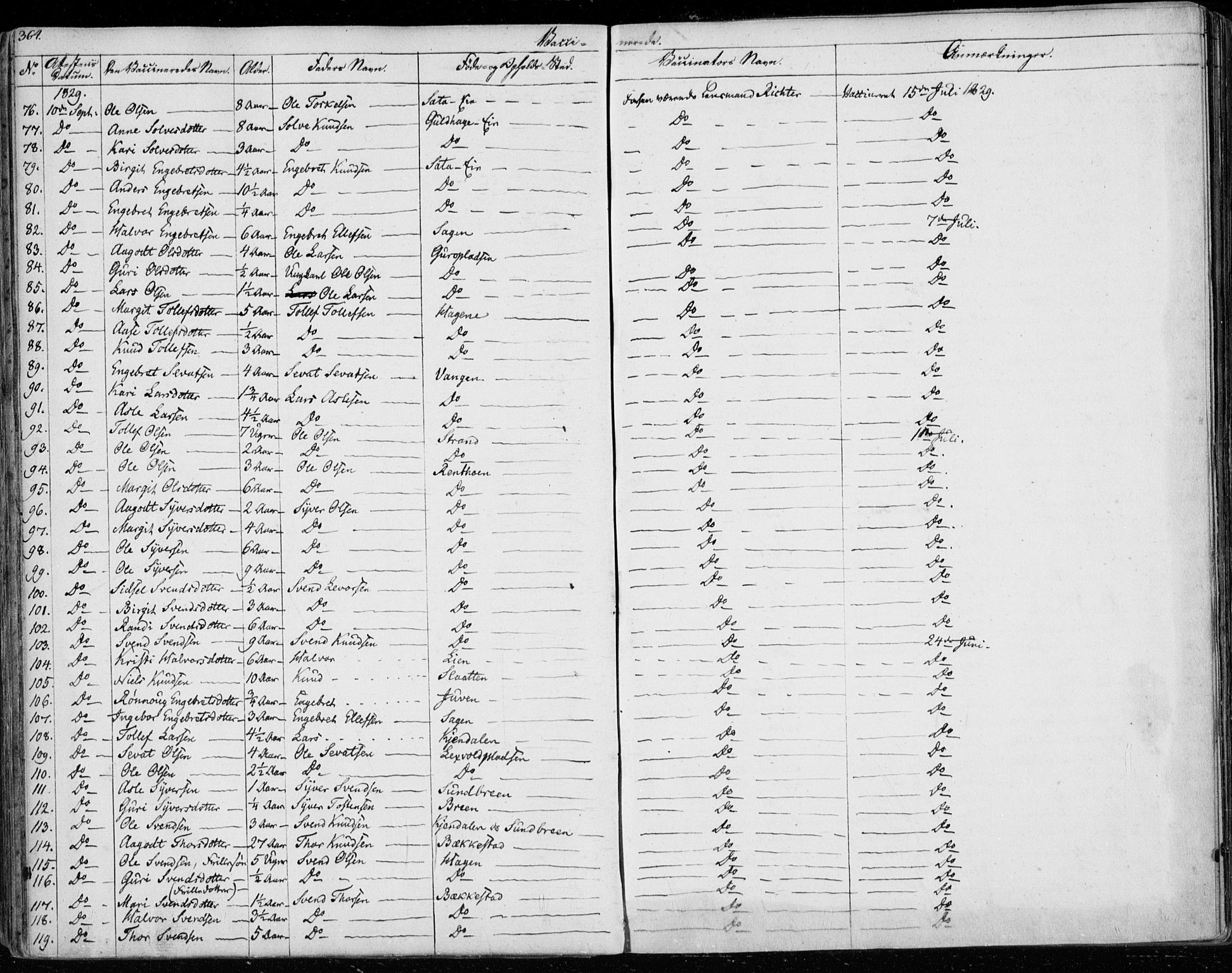 Ål kirkebøker, AV/SAKO-A-249/F/Fa/L0005: Parish register (official) no. I 5, 1825-1848, p. 364