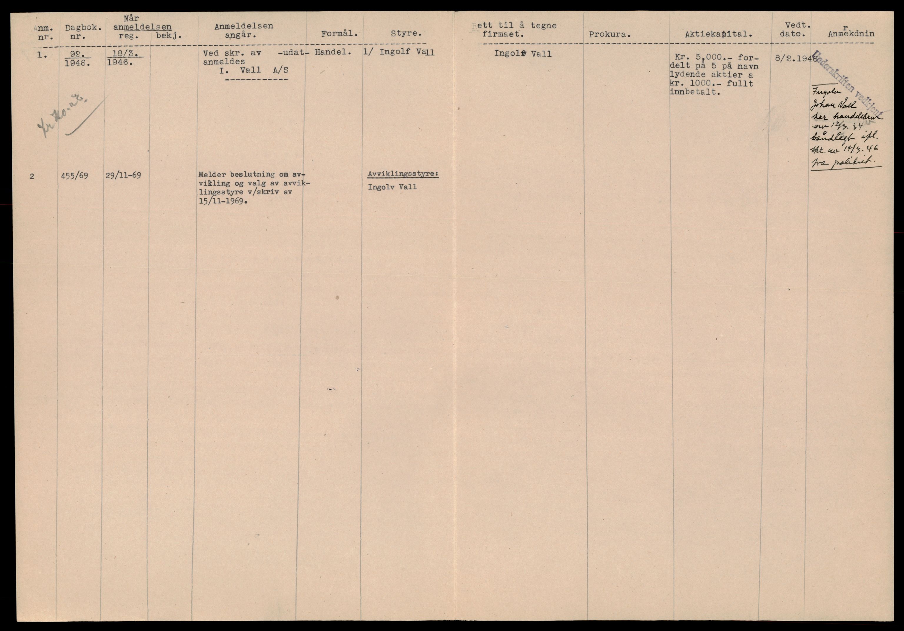 Trondheim byfogd, SAT/A-0003/2/J/Jd/Jdb/L0039: Aksjeselskap, andelslag og borettslag, V-Å, 1965-1976, p. 2