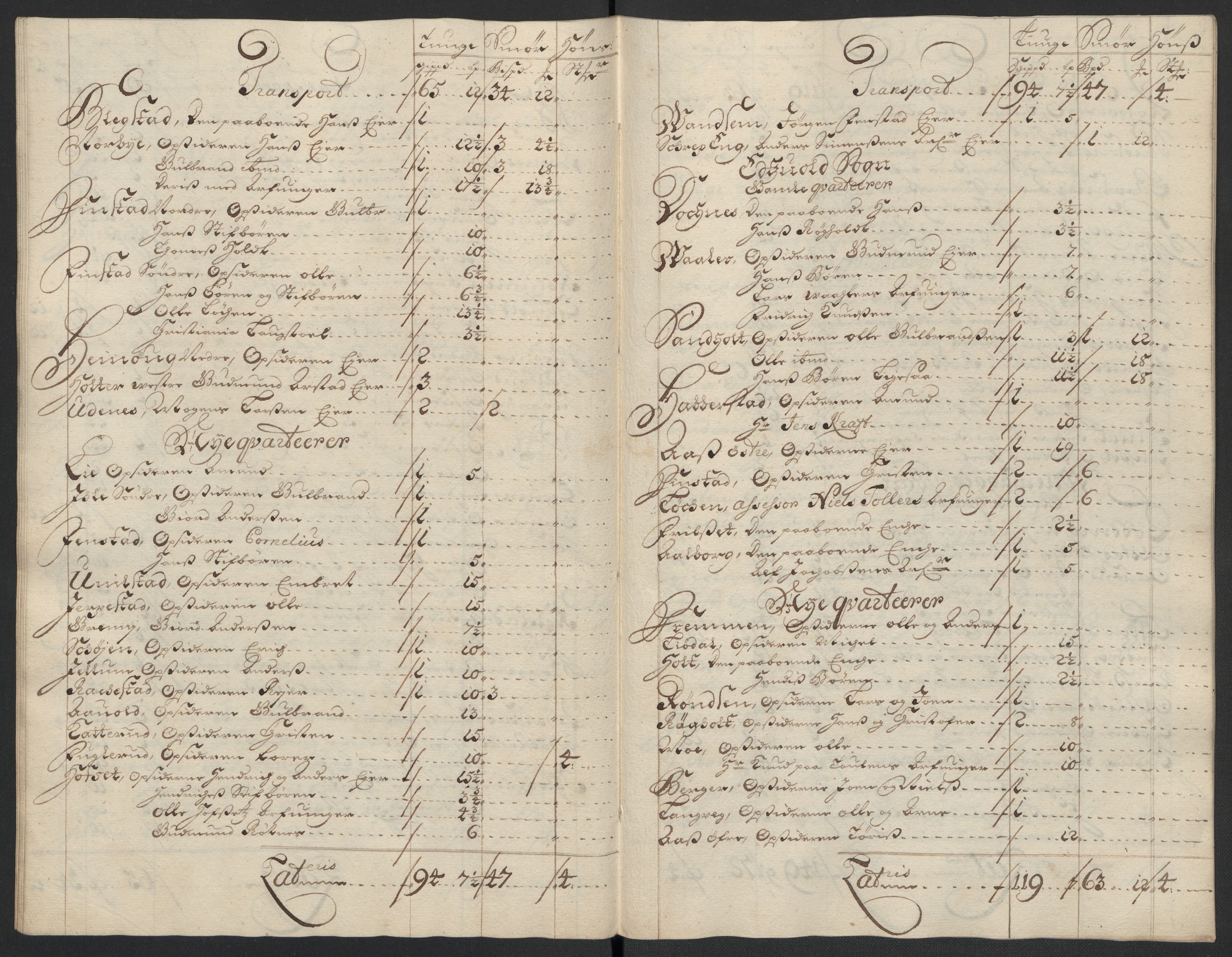 Rentekammeret inntil 1814, Reviderte regnskaper, Fogderegnskap, AV/RA-EA-4092/R12/L0717: Fogderegnskap Øvre Romerike, 1704-1705, p. 192