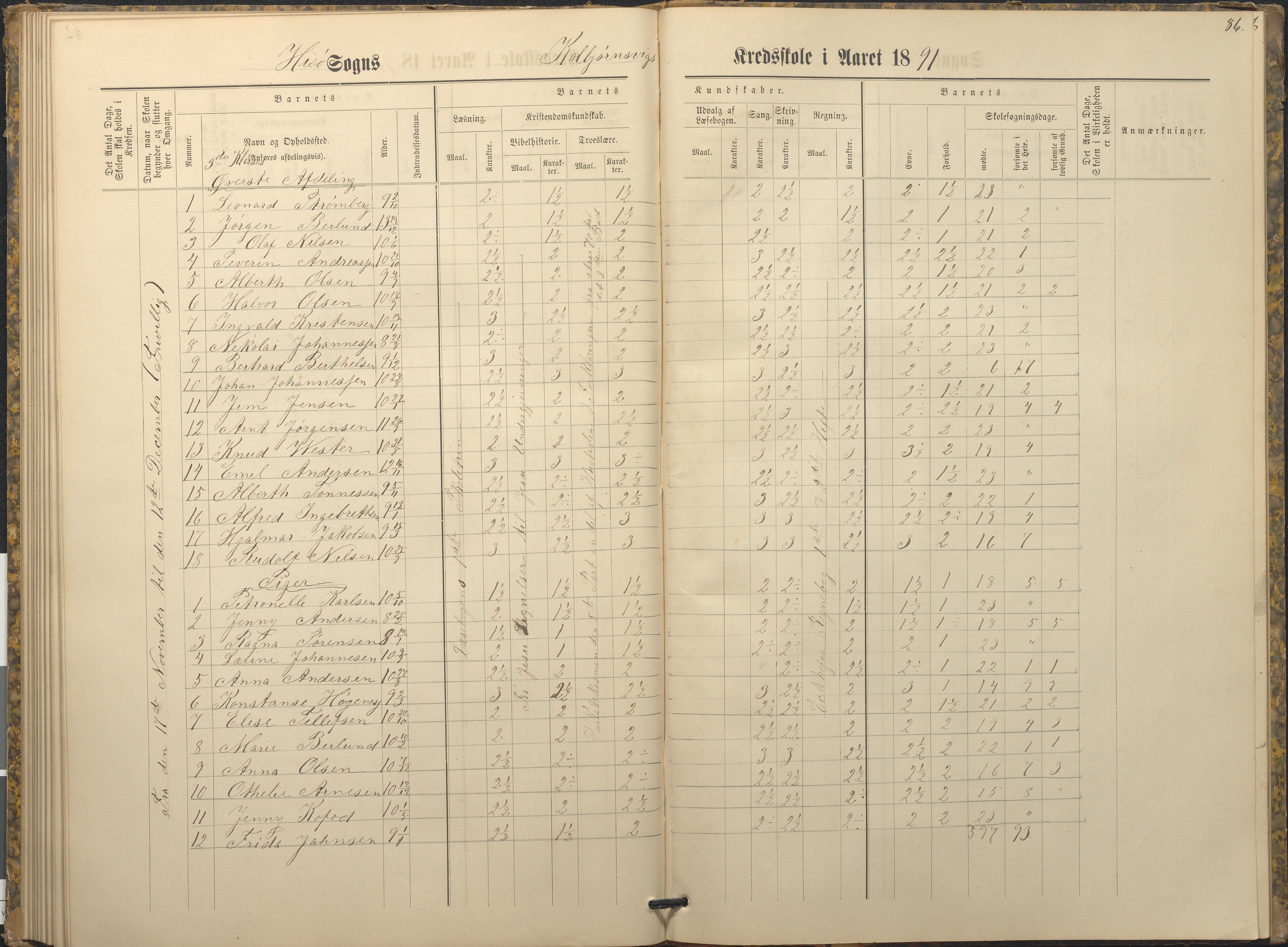 Hisøy kommune frem til 1991, AAKS/KA0922-PK/32/L0009: Skoleprotokoll, 1880-1892, p. 86