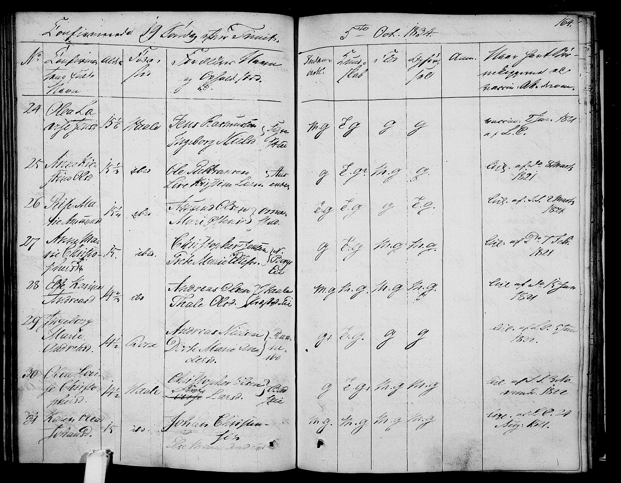 Våle kirkebøker, AV/SAKO-A-334/F/Fa/L0008: Parish register (official) no. I 8, 1824-1844, p. 164