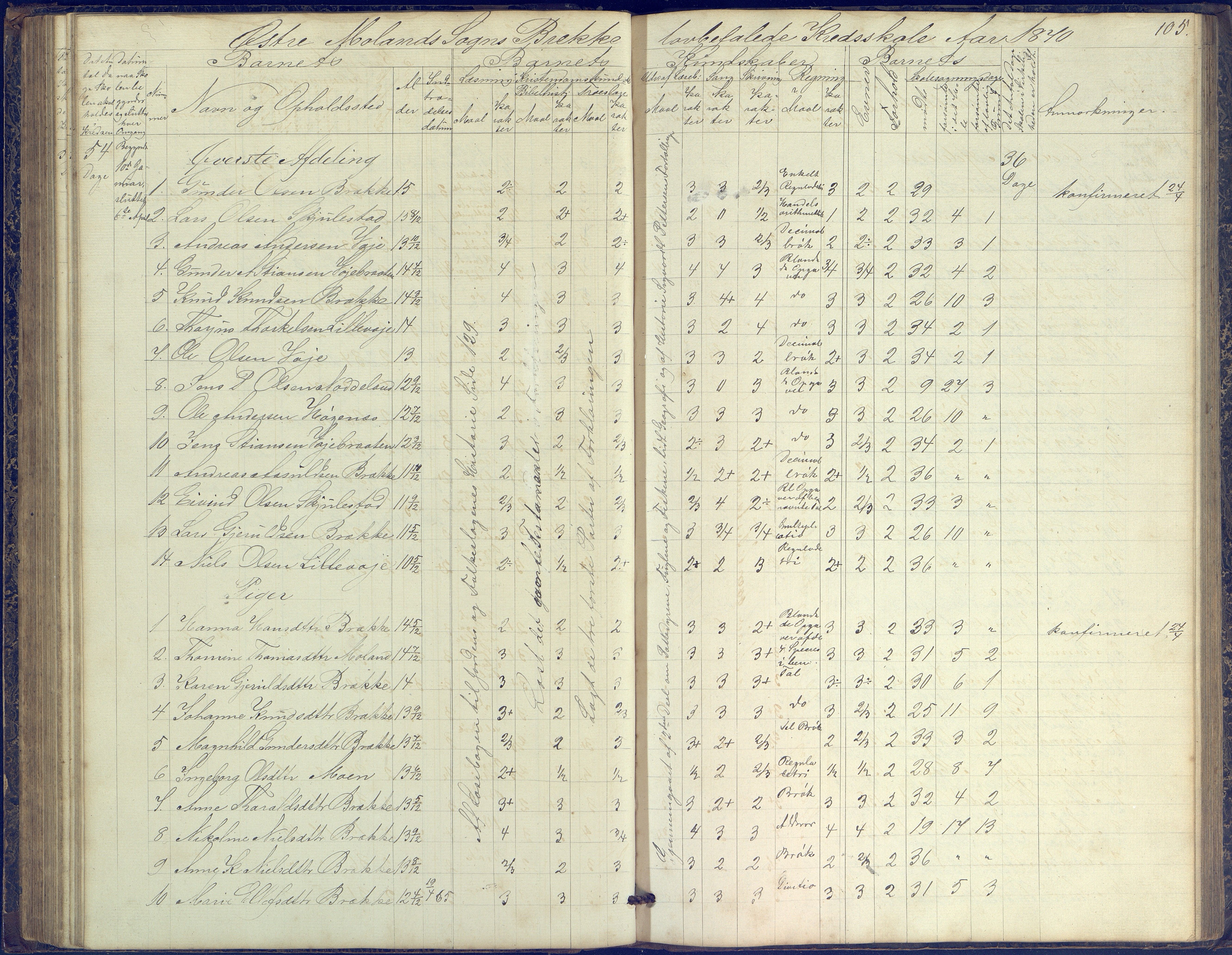 Austre Moland kommune, AAKS/KA0918-PK/09/09b/L0002: Skoleprotokoll, 1852-1878, p. 105