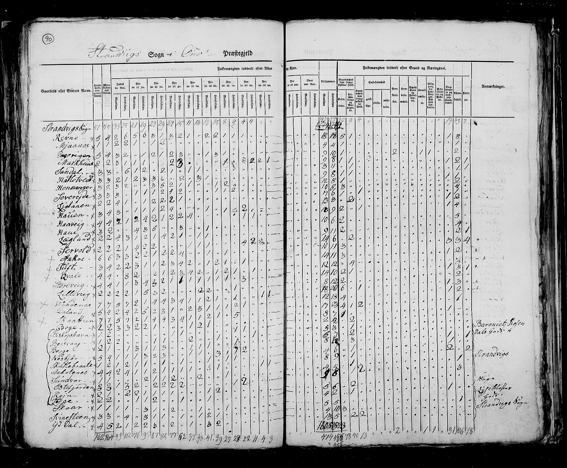 RA, Census 1825, vol. 13: Søndre Bergenhus amt, 1825, p. 90