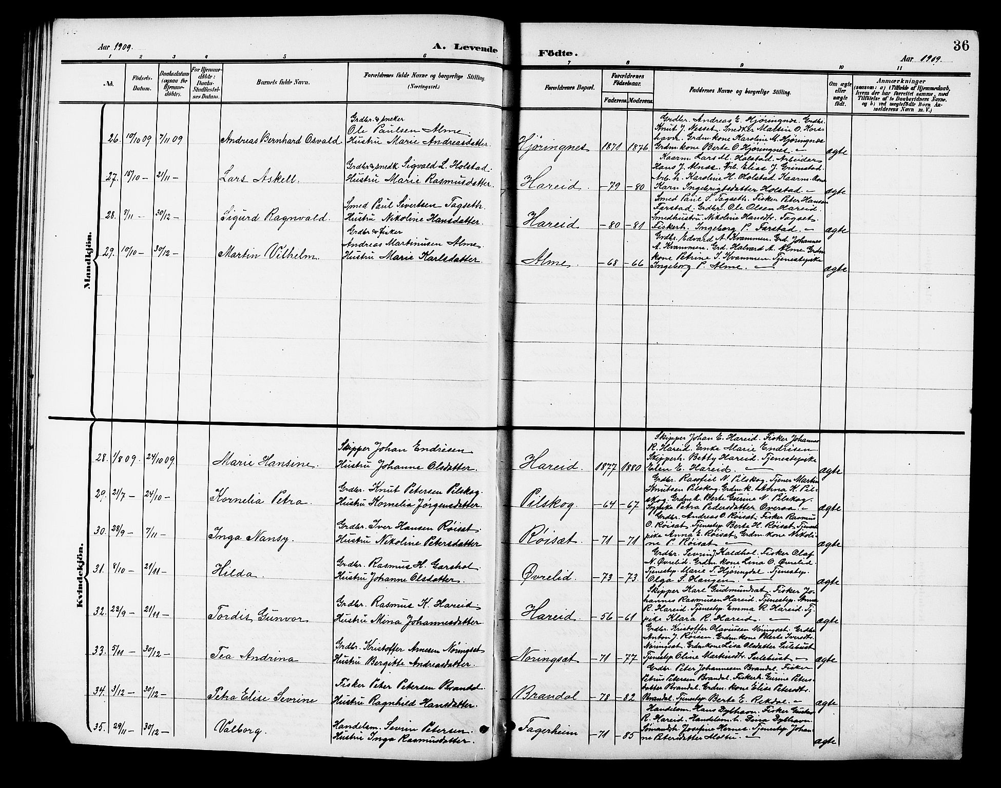 Ministerialprotokoller, klokkerbøker og fødselsregistre - Møre og Romsdal, AV/SAT-A-1454/510/L0126: Parish register (copy) no. 510C03, 1900-1922, p. 36