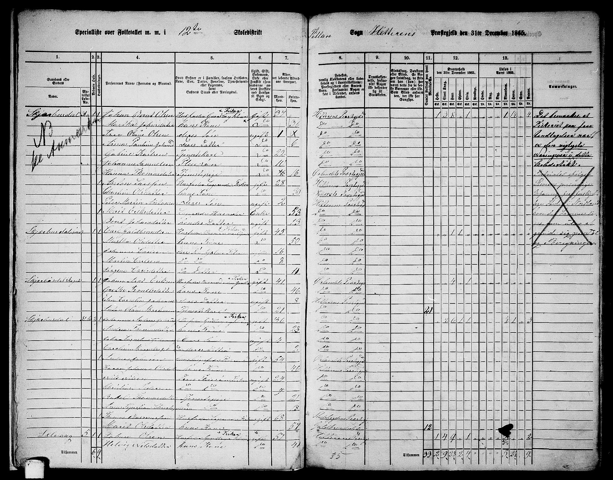 RA, 1865 census for Hitra, 1865, p. 14