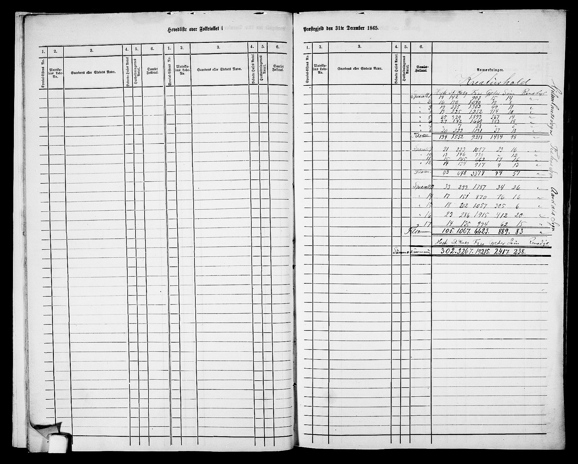 RA, 1865 census for Hjelmeland, 1865, p. 12