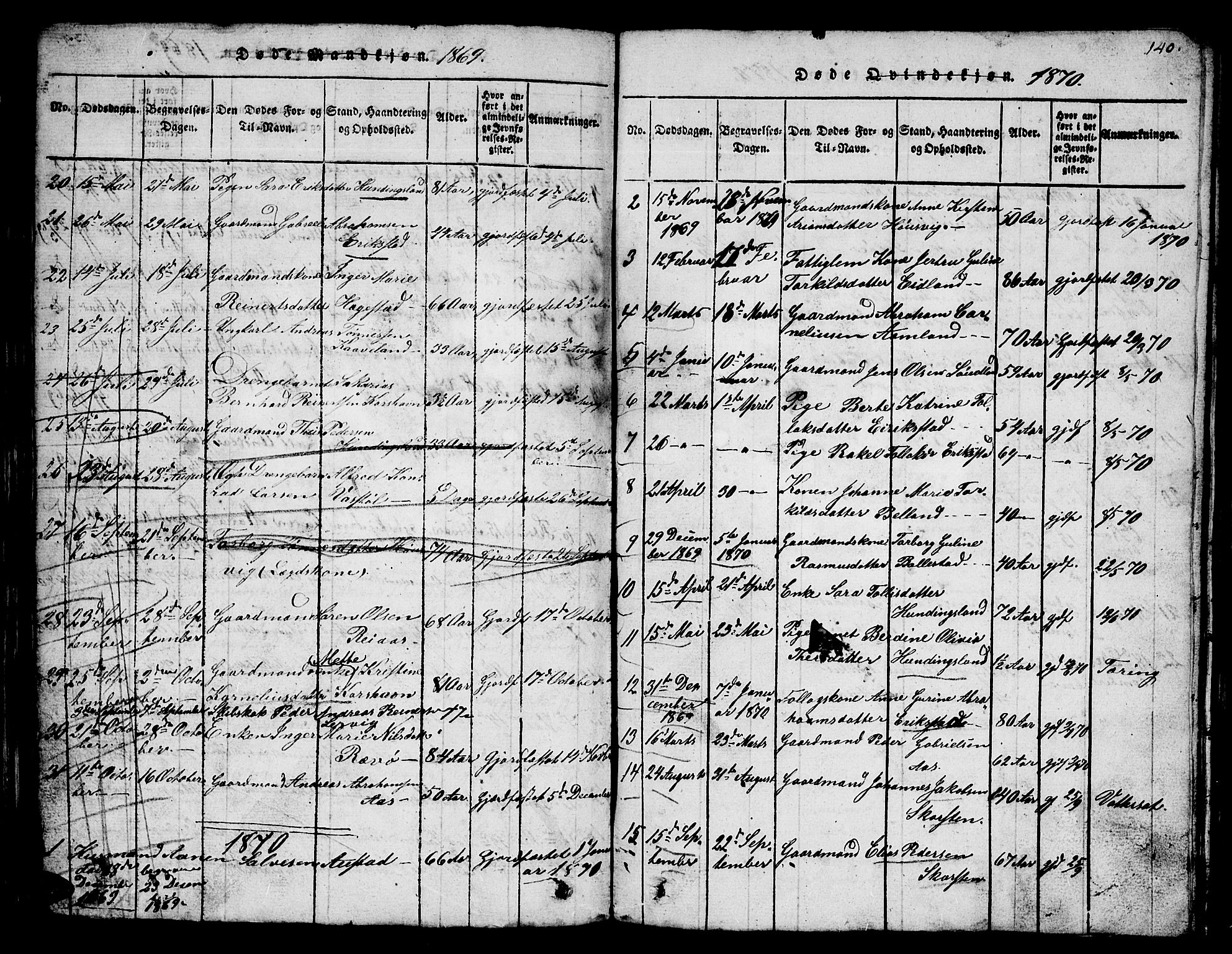 Lyngdal sokneprestkontor, SAK/1111-0029/F/Fb/Fba/L0001: Parish register (copy) no. B 1, 1816-1876, p. 140