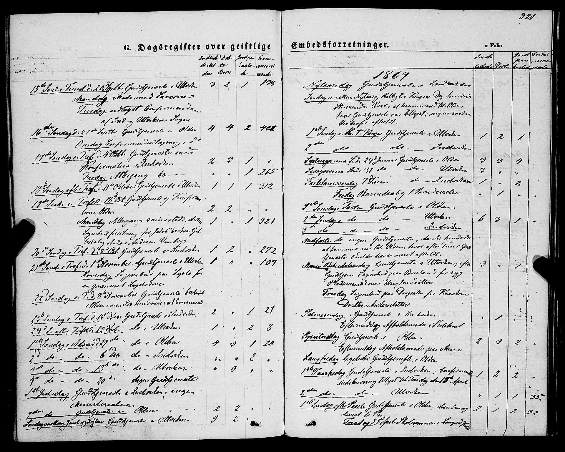 Innvik sokneprestembete, AV/SAB-A-80501: Parish register (official) no. A 6, 1865-1878, p. 321