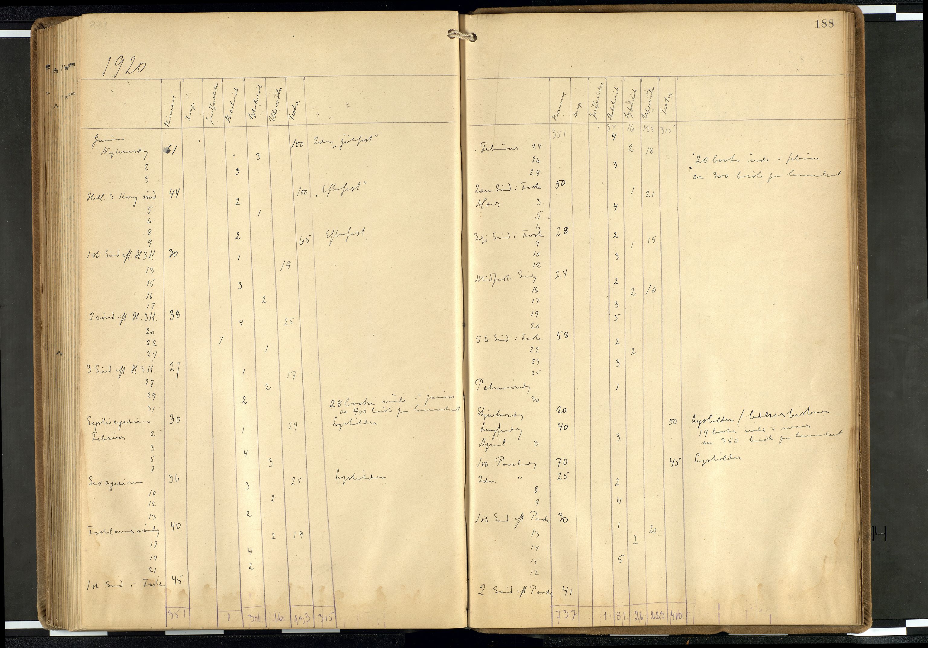 Den norske sjømannsmisjon i utlandet/Hollandske havner (Amsterdam-Rotterdam-Europort), AV/SAB-SAB/PA-0106/H/Ha/Haa/L0003: Parish register (official) no. A 3, 1908-1927, p. 187b-188a