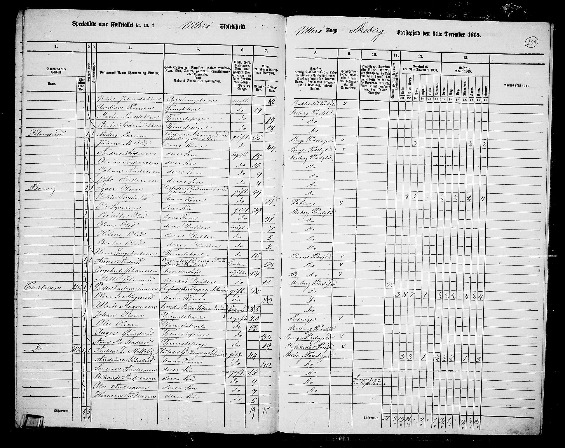 RA, 1865 census for Skjeberg, 1865, p. 183