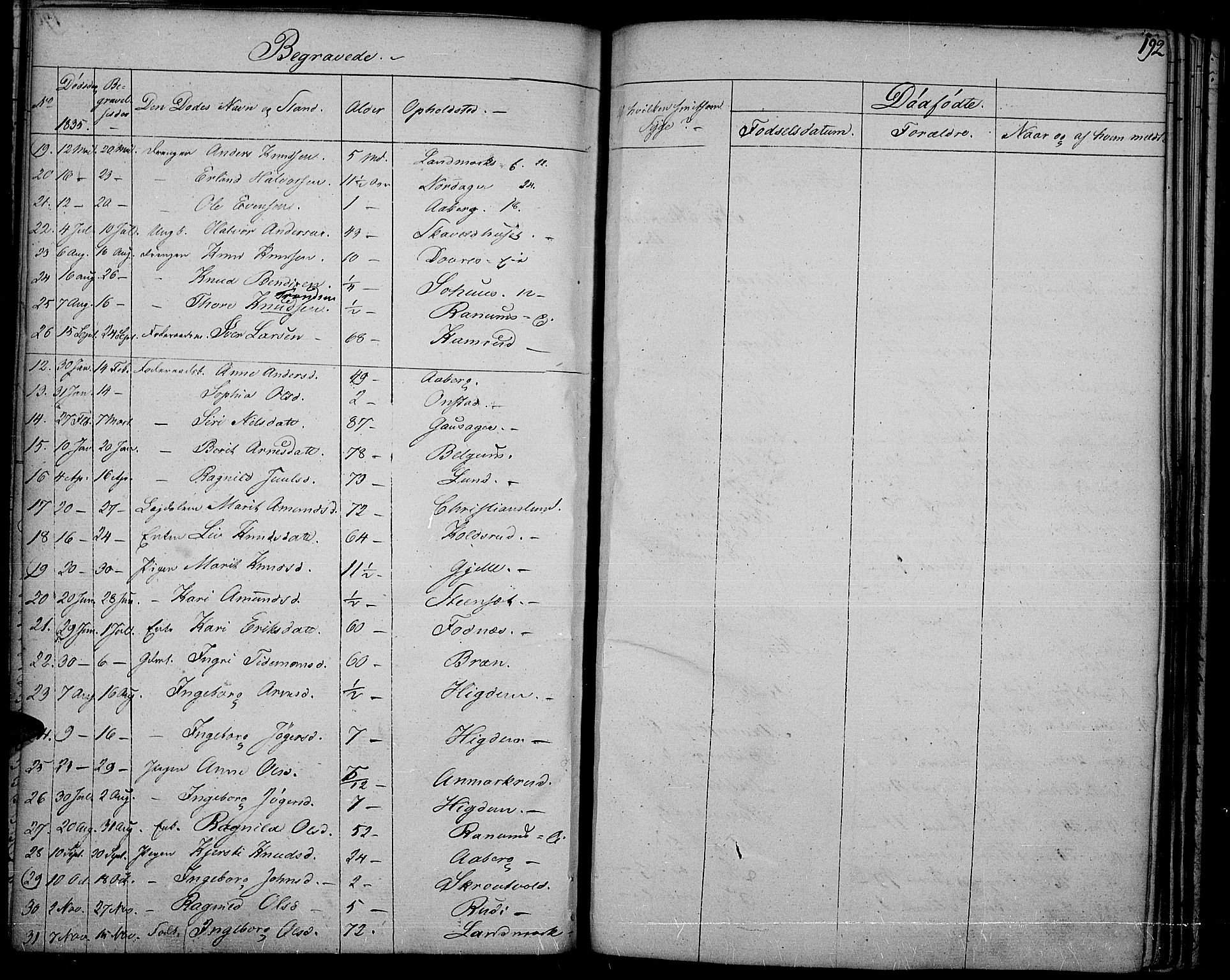 Nord-Aurdal prestekontor, SAH/PREST-132/H/Ha/Haa/L0003: Parish register (official) no. 3, 1828-1841, p. 192