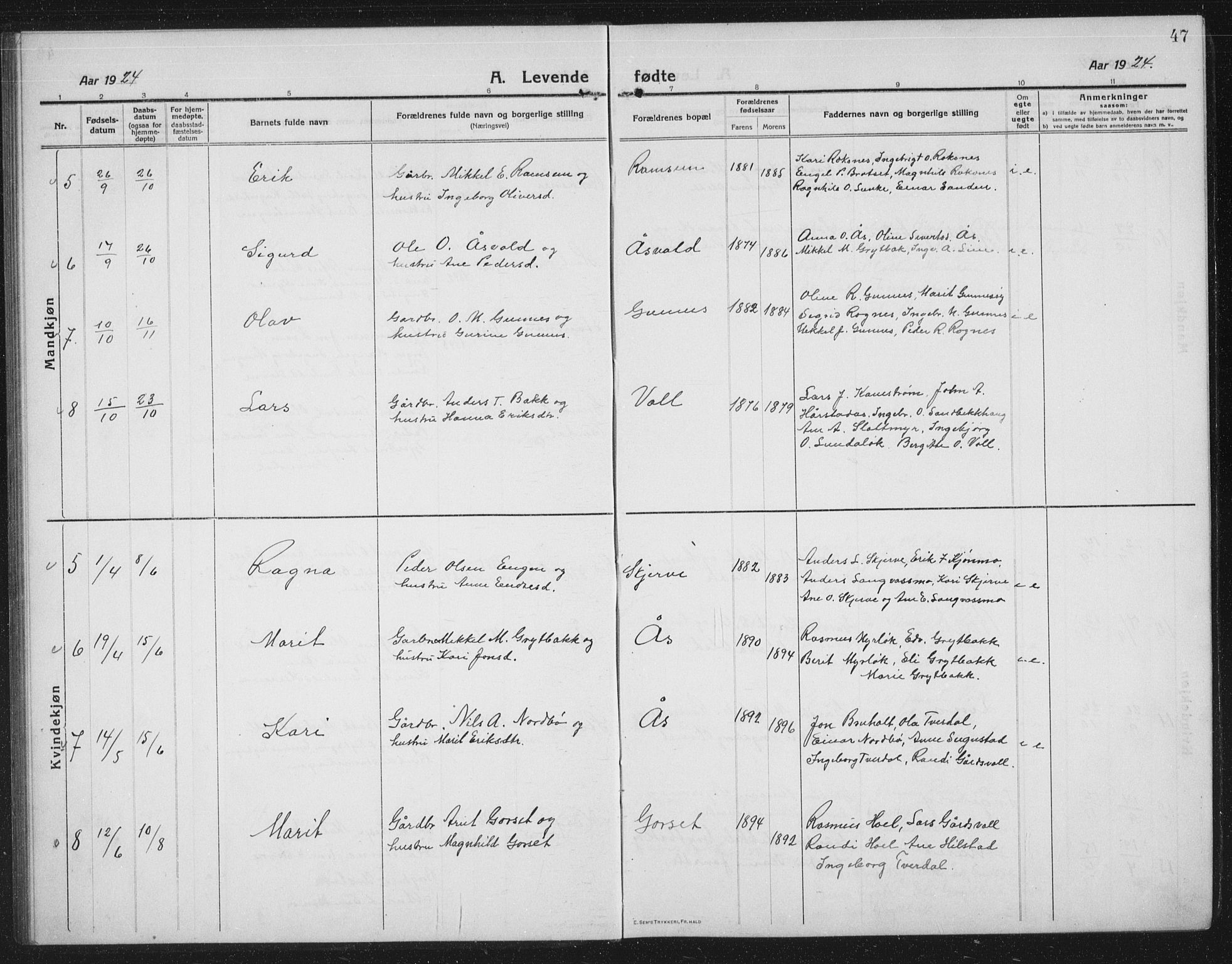 Ministerialprotokoller, klokkerbøker og fødselsregistre - Sør-Trøndelag, SAT/A-1456/674/L0877: Parish register (copy) no. 674C04, 1913-1940, p. 47