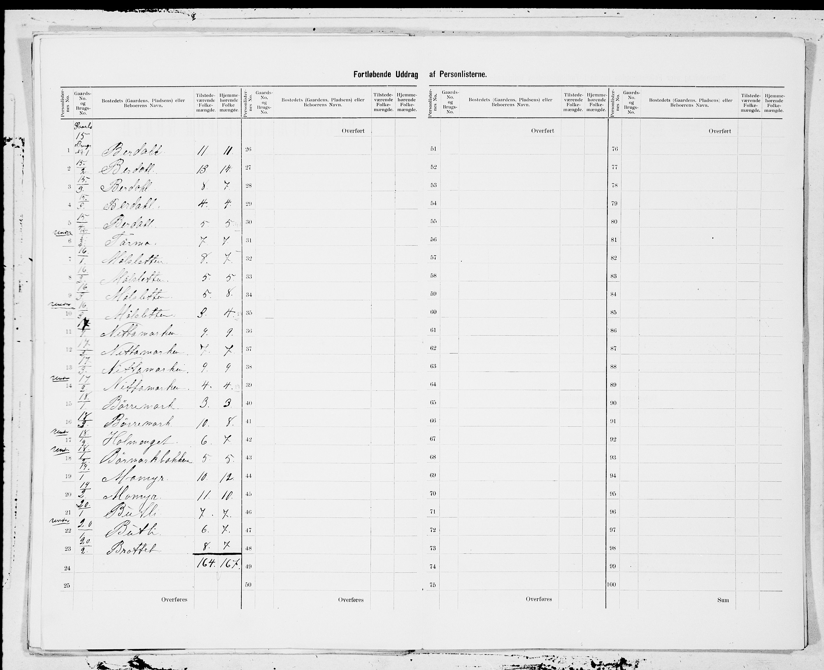 SAT, 1900 census for Aa, 1900, p. 7