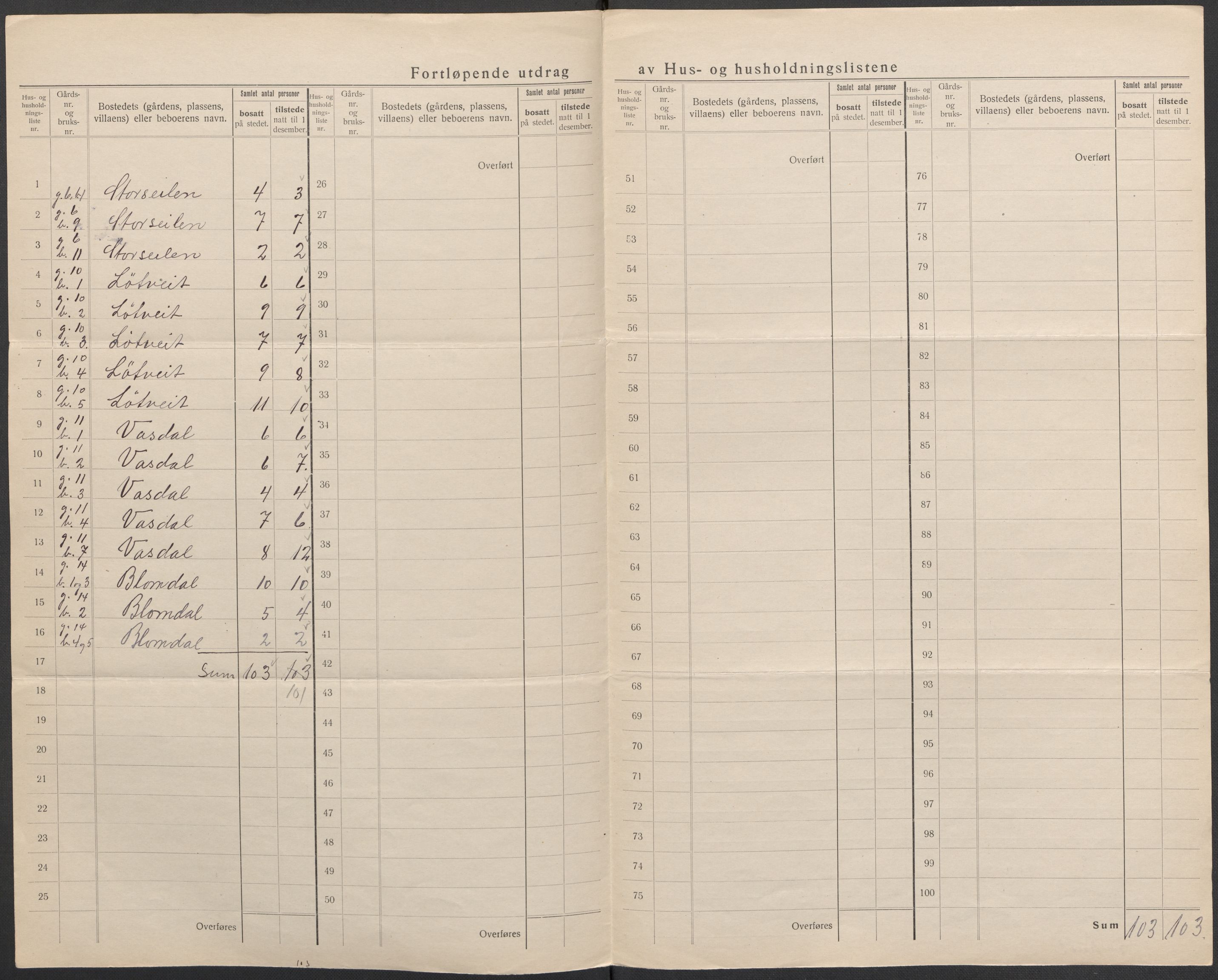 SAB, 1920 census for Bruvik, 1920, p. 16