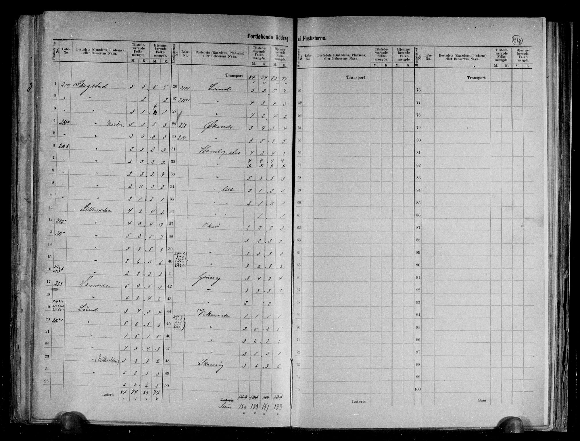 RA, 1891 census for 1848 Steigen, 1891, p. 25