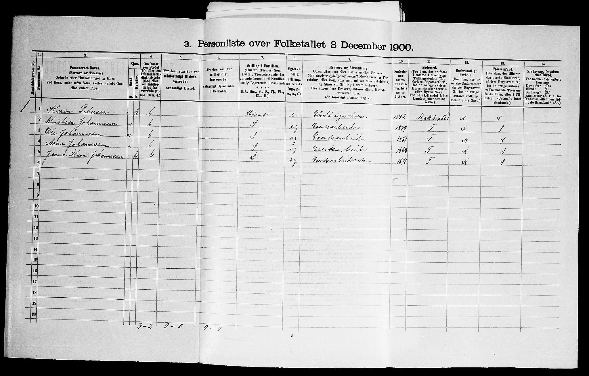 SAO, 1900 census for Varteig, 1900