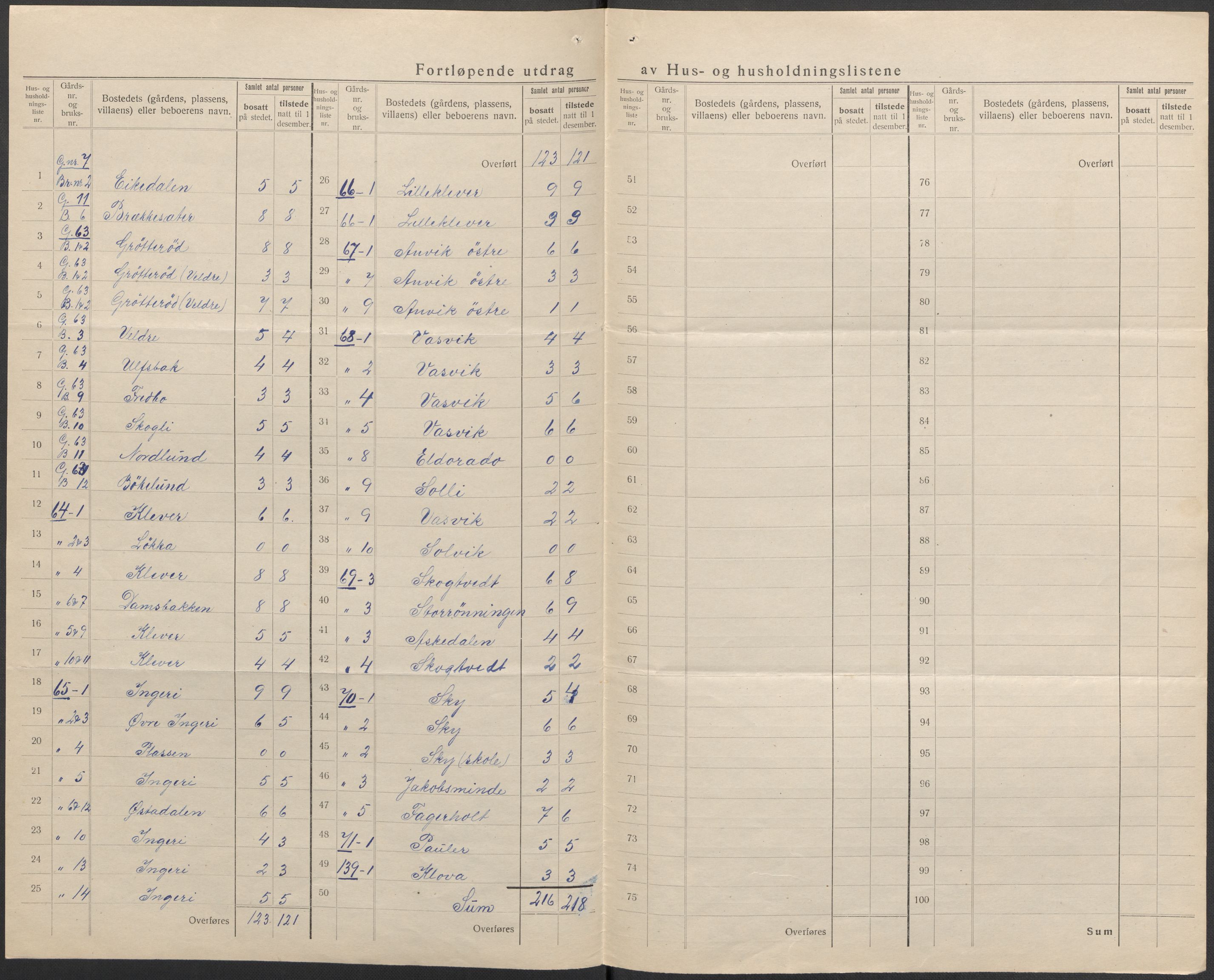 SAKO, 1920 census for Brunlanes, 1920, p. 21