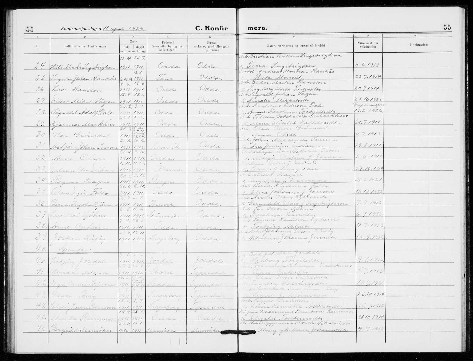 Odda Sokneprestembete, SAB/A-77201/H/Hab: Parish register (copy) no. C  1, 1913-1934, p. 55