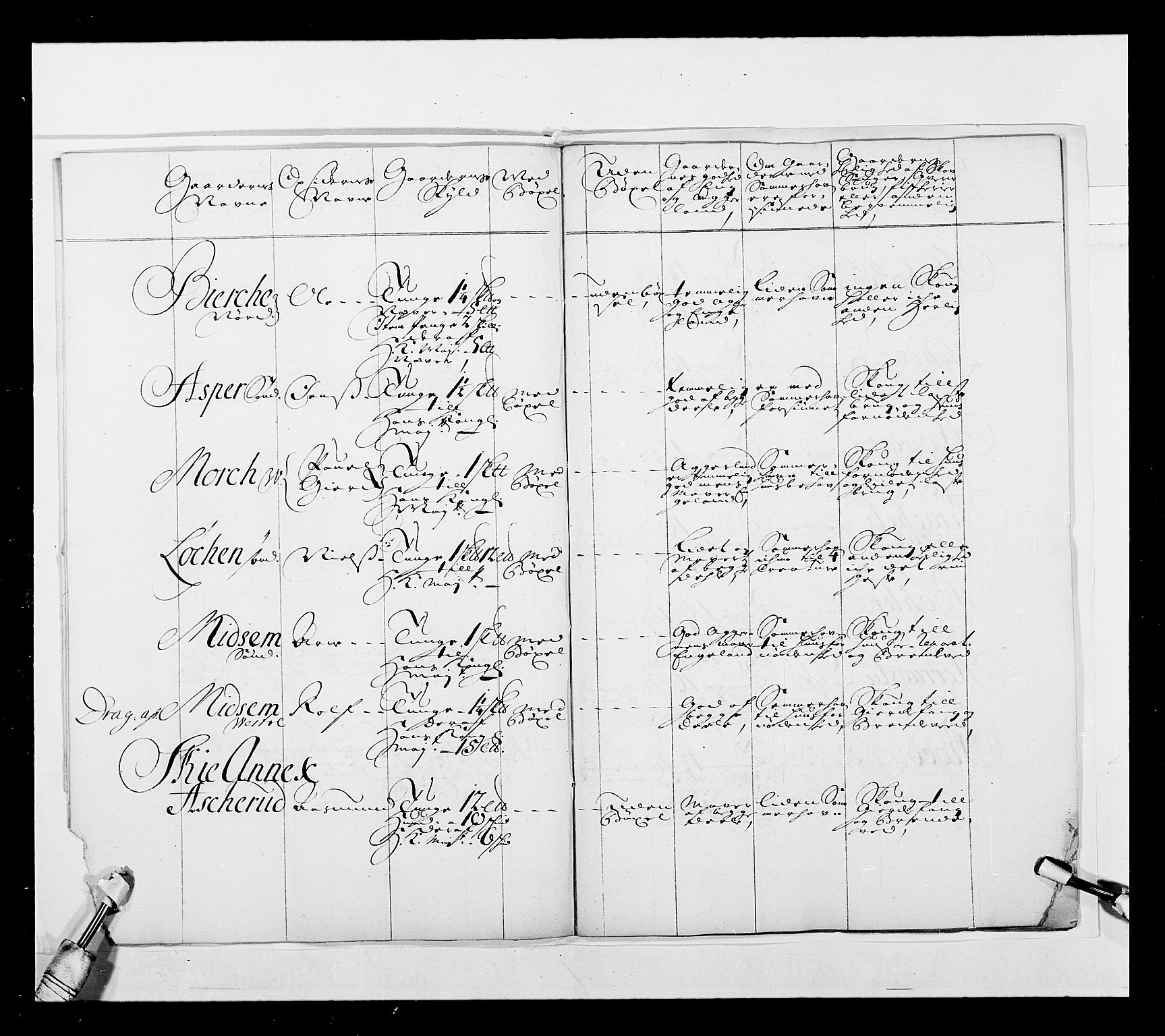 Stattholderembetet 1572-1771, AV/RA-EA-2870/Ek/L0039/0001: Jordebøker o.a. 1720-1728 vedkommende krongodset: / Krongods i Akershus bispedømme, 1725-1727, p. 6