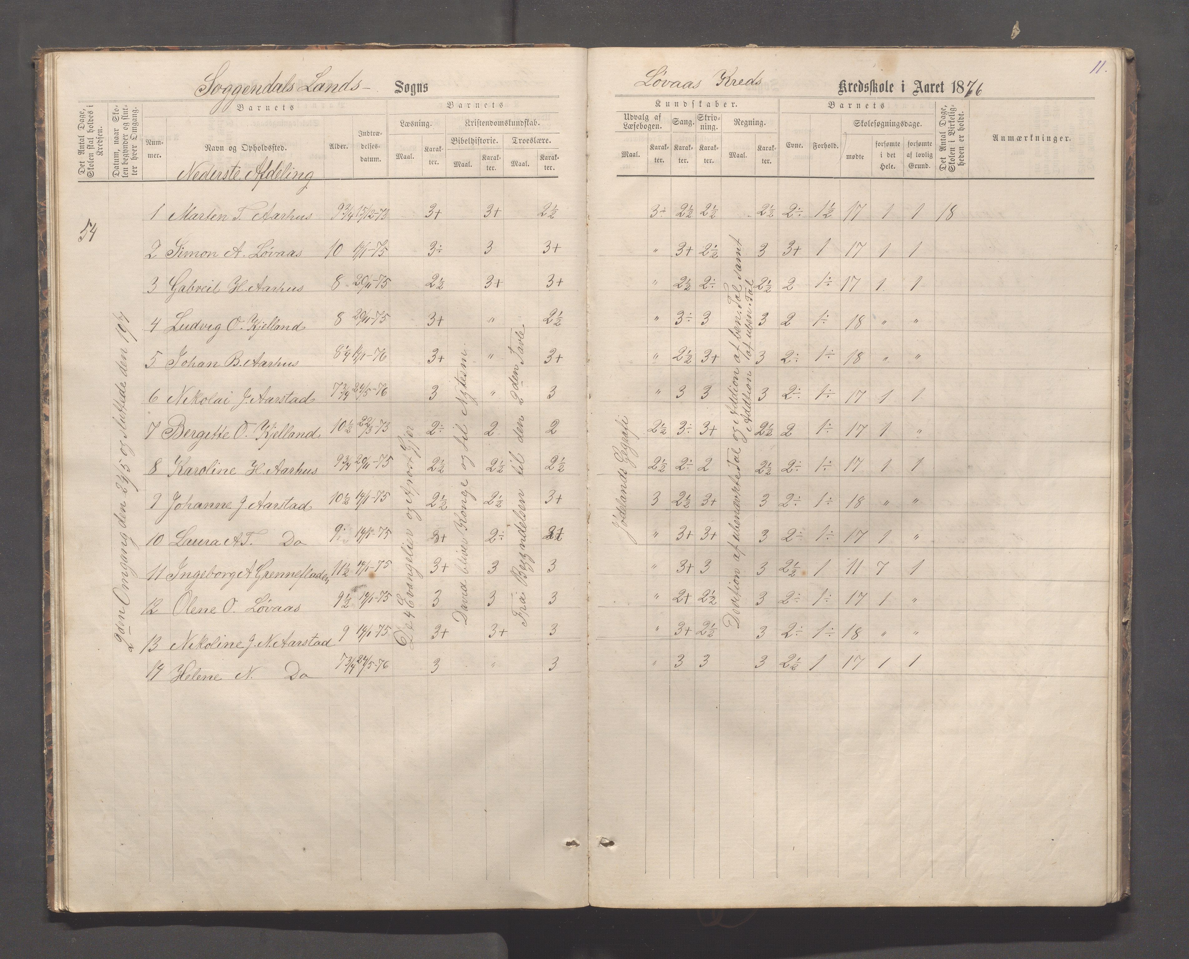 Sokndal kommune- Skolestyret/Skolekontoret, IKAR/K-101142/H/L0012: Skoleprotokoll - Løvås, Jøssingfjord, 1875-1885, p. 11