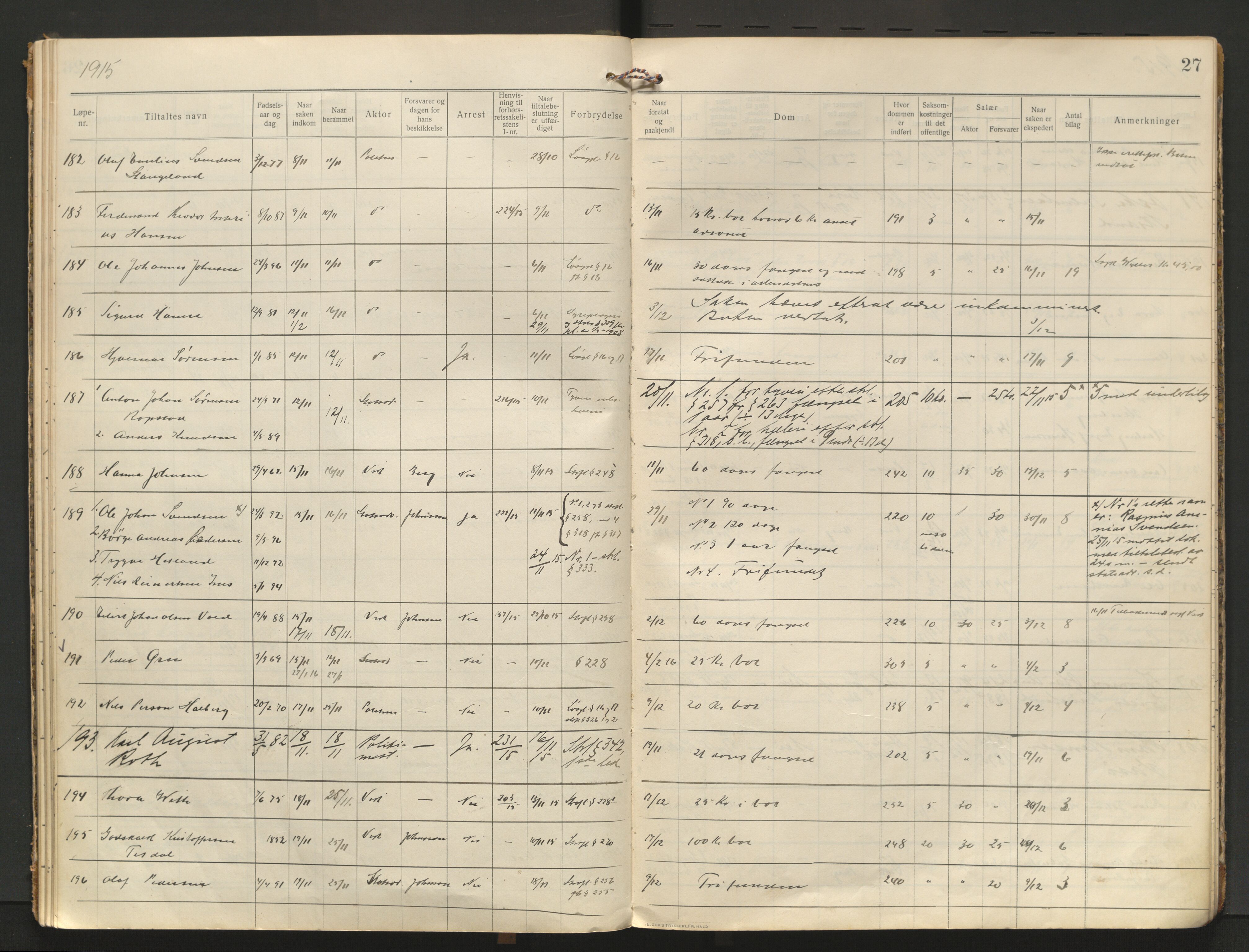 Stavanger byfogd, AV/SAST-A-101408/001/3/31/312/312A/L0004: Saksliste for meddomsretten, 1913-1917, p. 27