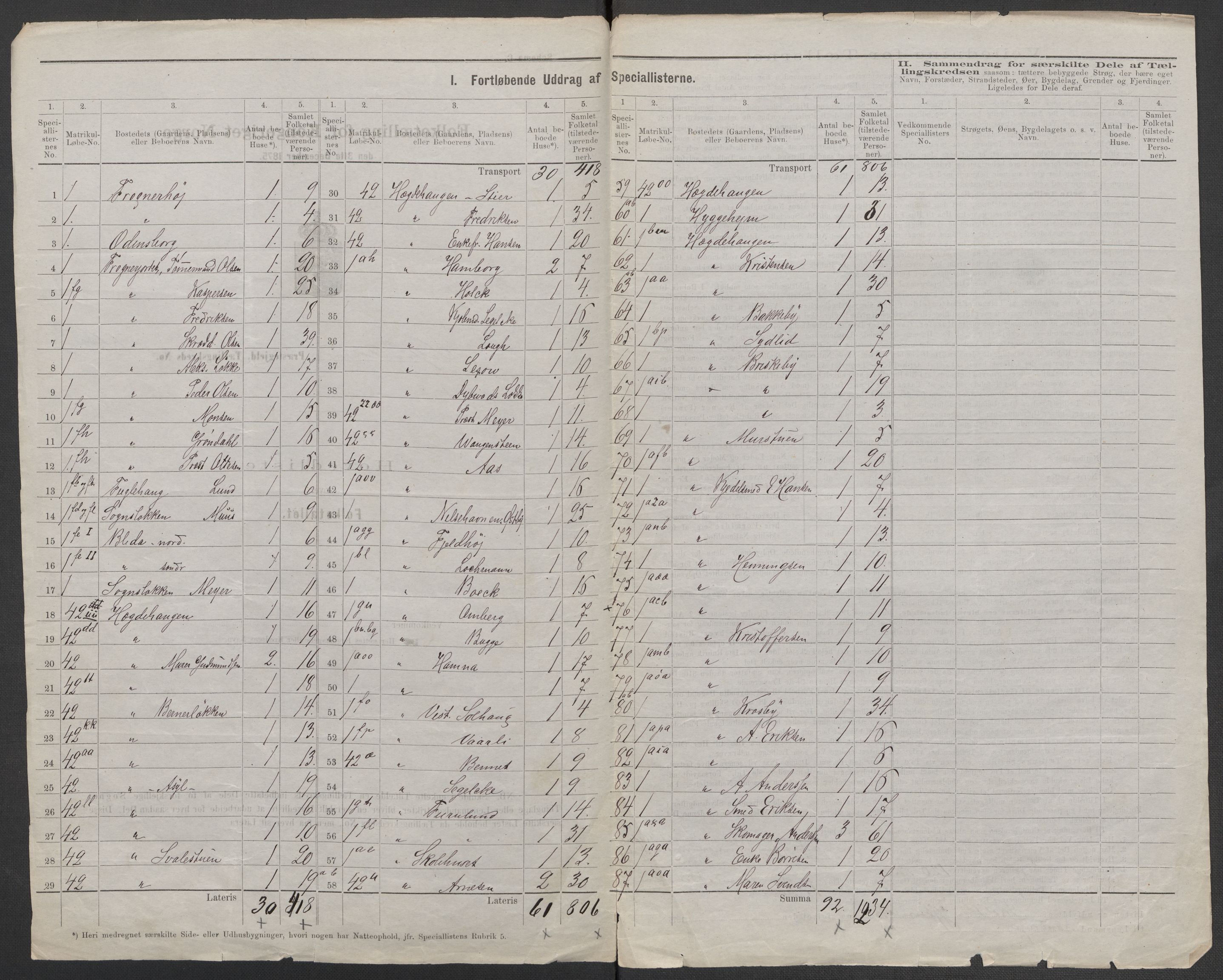 RA, 1875 census for 0218aP Vestre Aker, 1875, p. 83