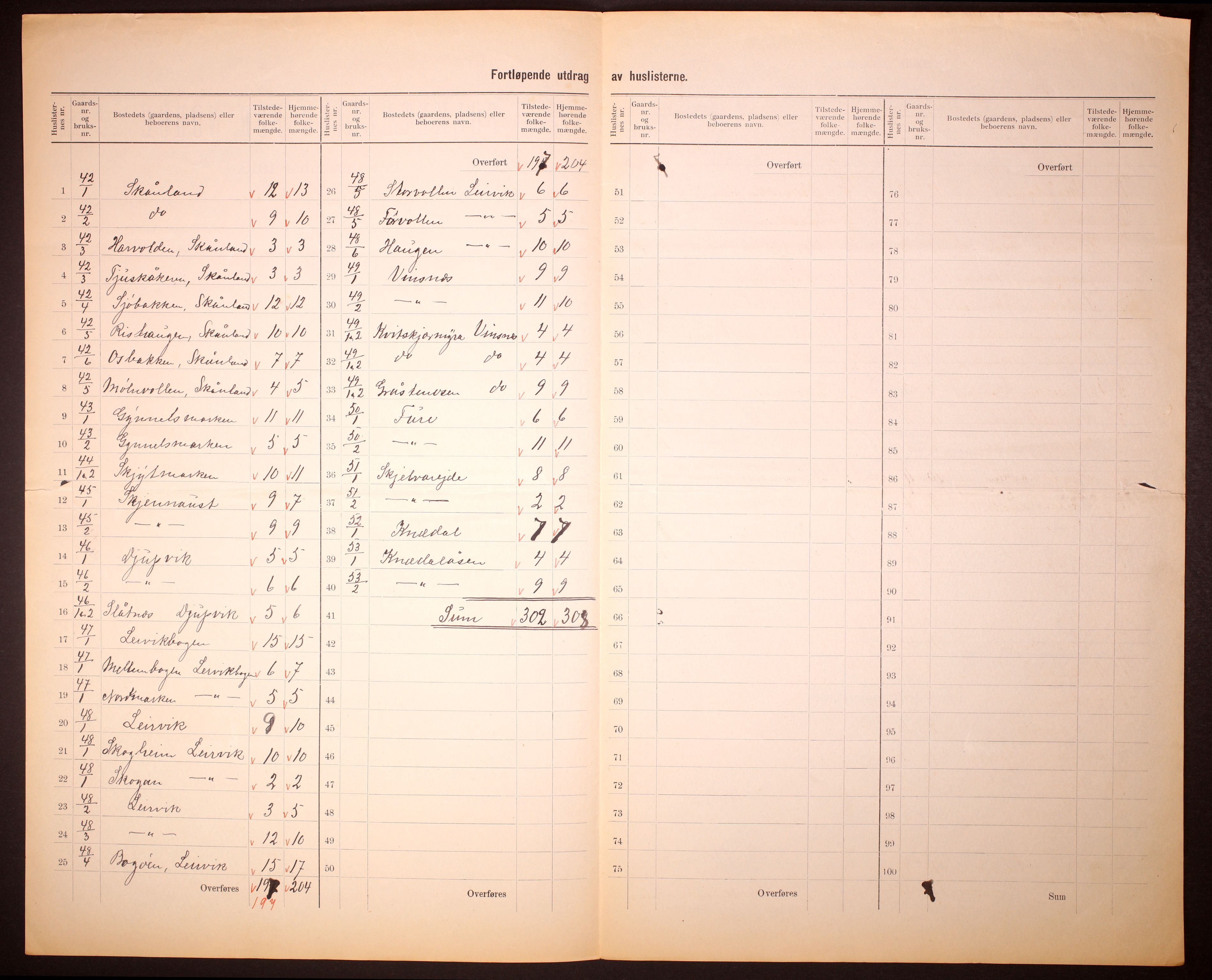 RA, 1910 census for Steigen, 1910, p. 8