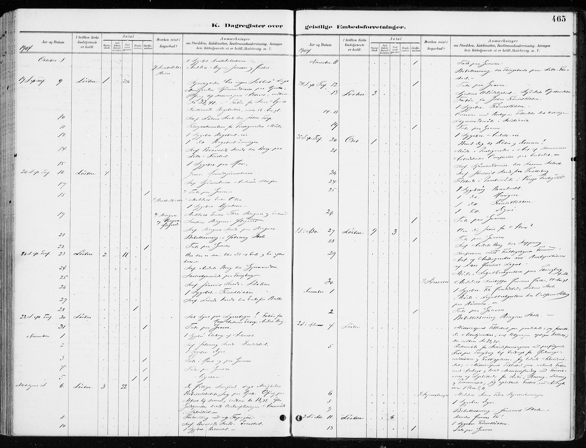Løten prestekontor, SAH/PREST-022/K/Ka/L0010: Parish register (official) no. 10, 1892-1907, p. 465