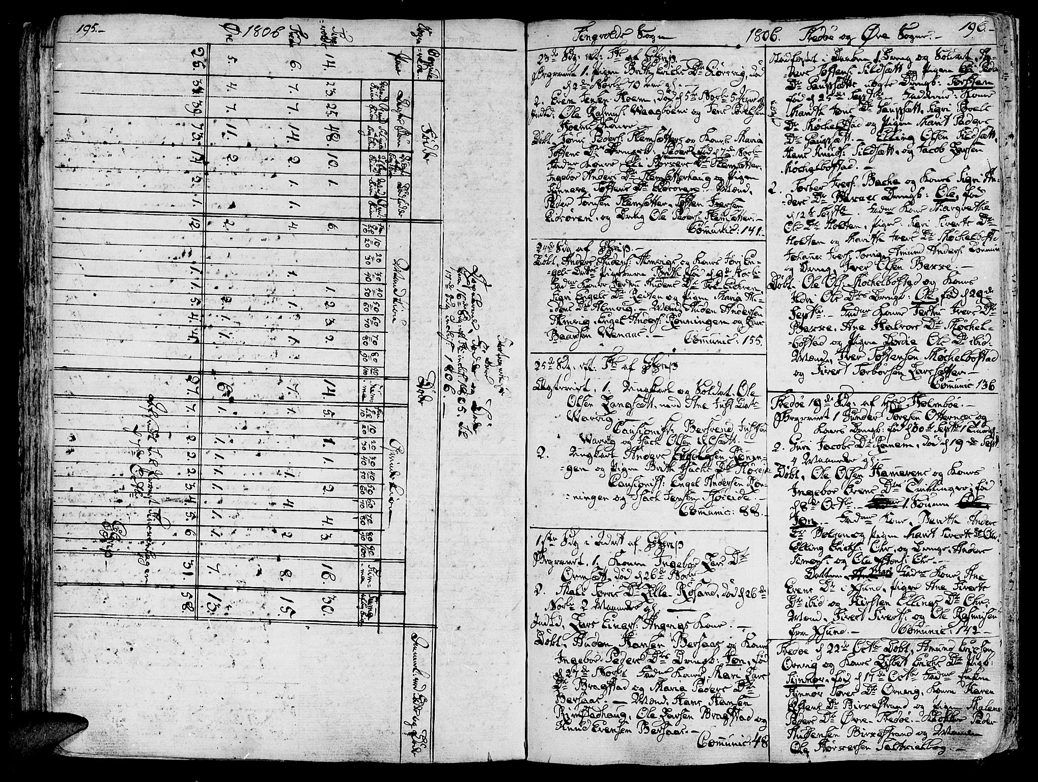 Ministerialprotokoller, klokkerbøker og fødselsregistre - Møre og Romsdal, AV/SAT-A-1454/586/L0981: Parish register (official) no. 586A07, 1794-1819, p. 195-196