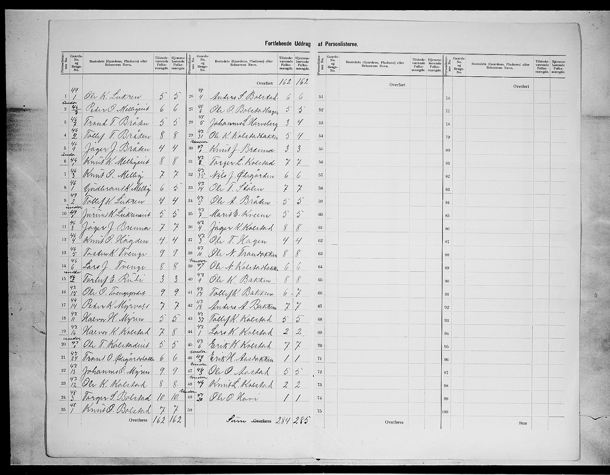 SAH, 1900 census for Øystre Slidre, 1900, p. 29