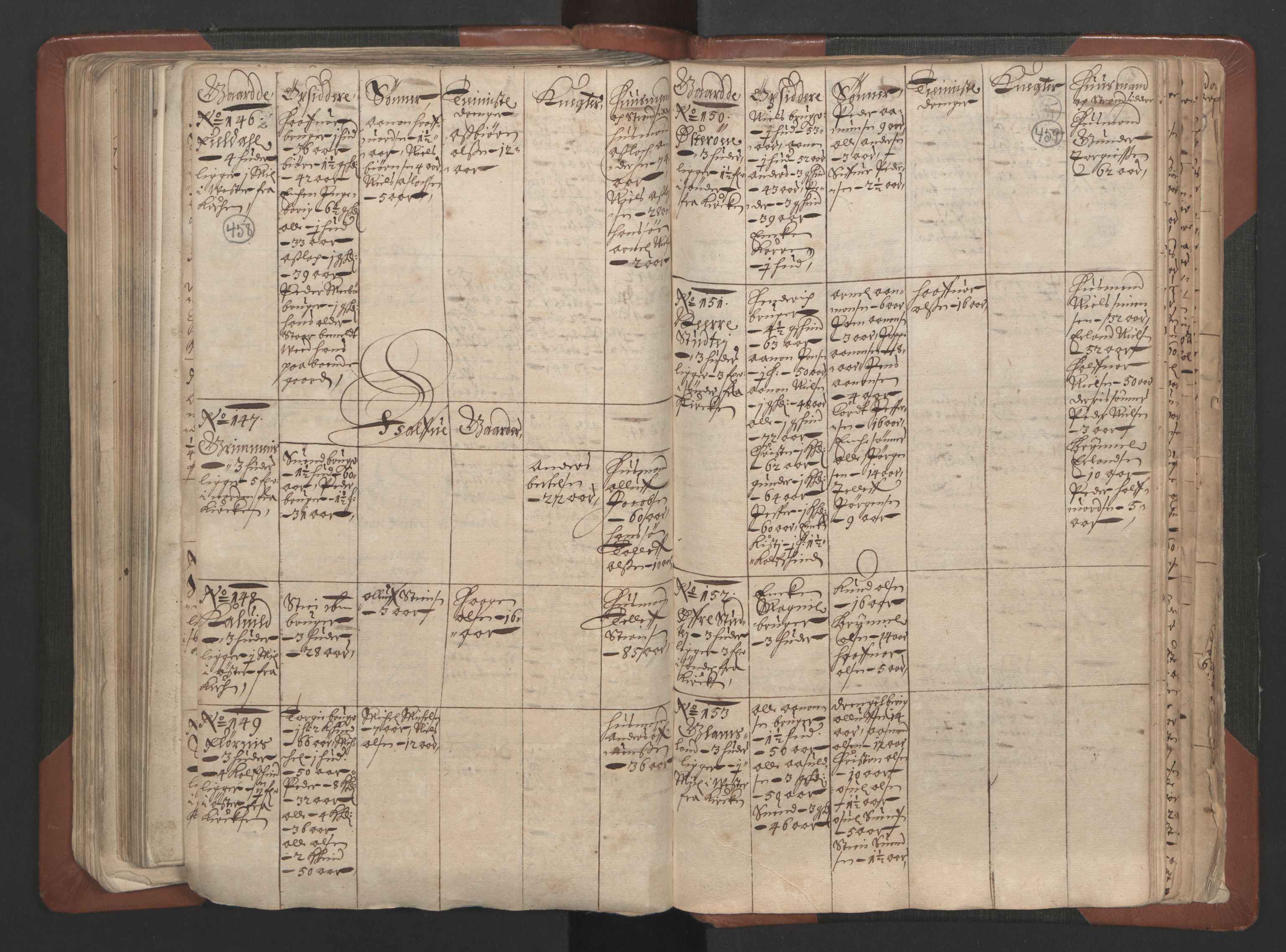 RA, Bailiff's Census 1664-1666, no. 7: Nedenes fogderi, 1664-1666, p. 458-459