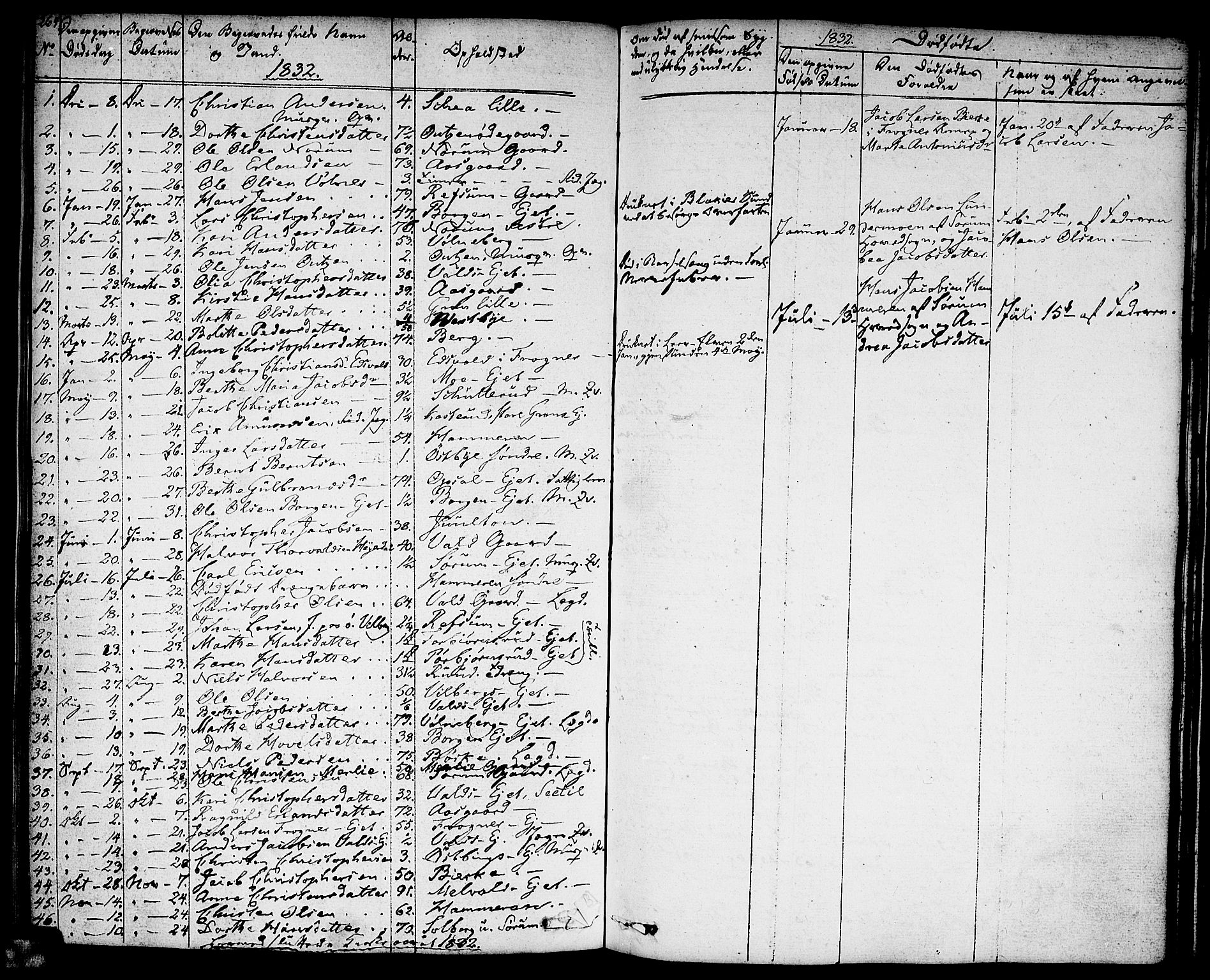 Sørum prestekontor Kirkebøker, SAO/A-10303/F/Fa/L0004: Parish register (official) no. I 4, 1829-1845, p. 264
