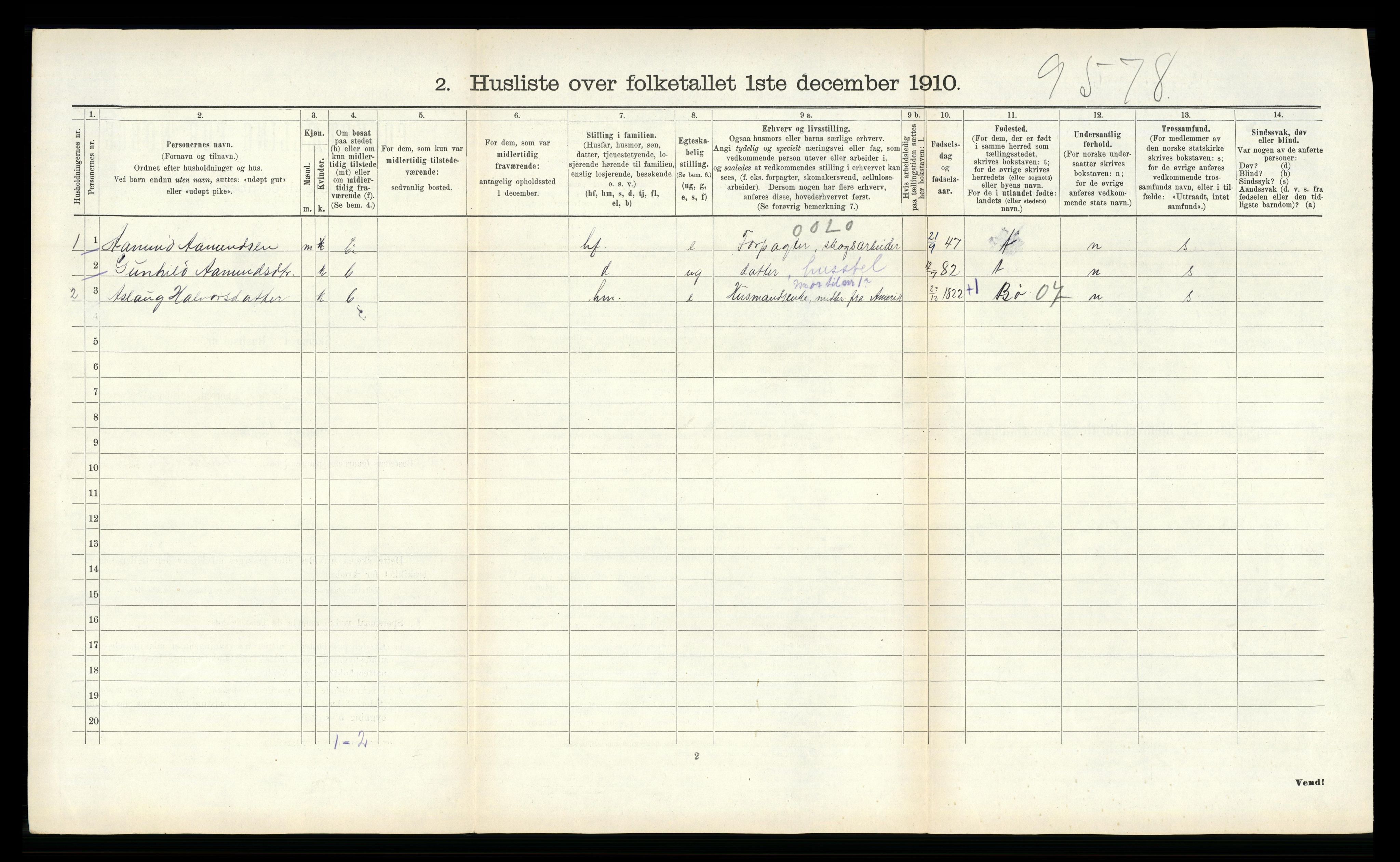 RA, 1910 census for Mo, 1910, p. 121