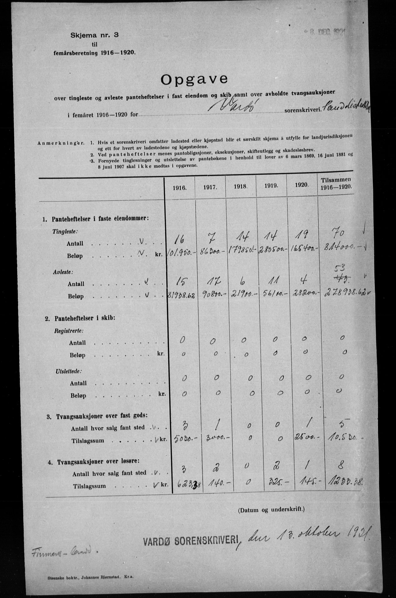 Statistisk sentralbyrå, Næringsøkonomiske emner, Generelt - Amtmennenes femårsberetninger, AV/RA-S-2233/F/Fa/L0125: --, 1911-1920, p. 249