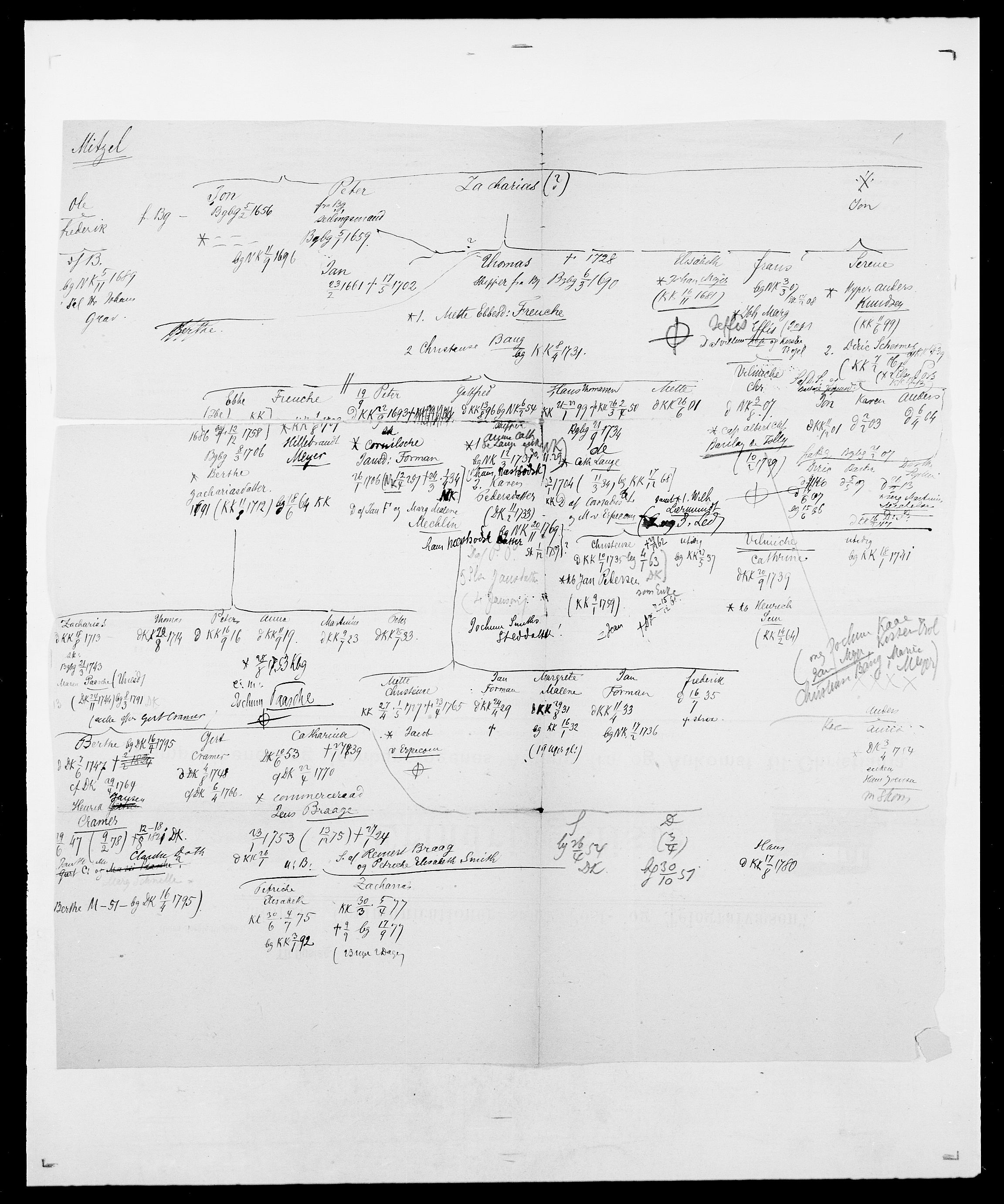 Delgobe, Charles Antoine - samling, SAO/PAO-0038/D/Da/L0026: Mechelby - Montoppidan, p. 603