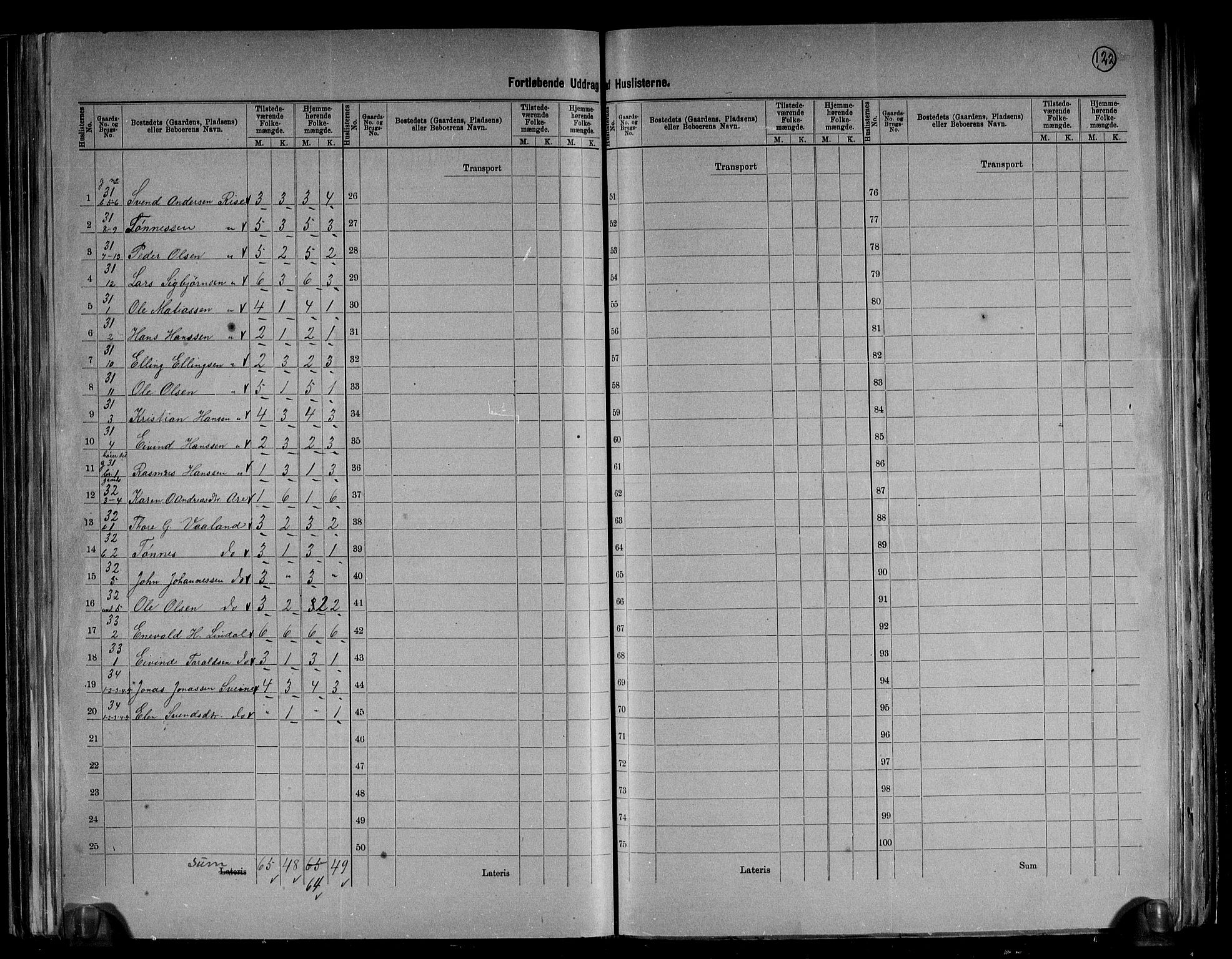 RA, 1891 census for 1119 Hå, 1891, p. 19