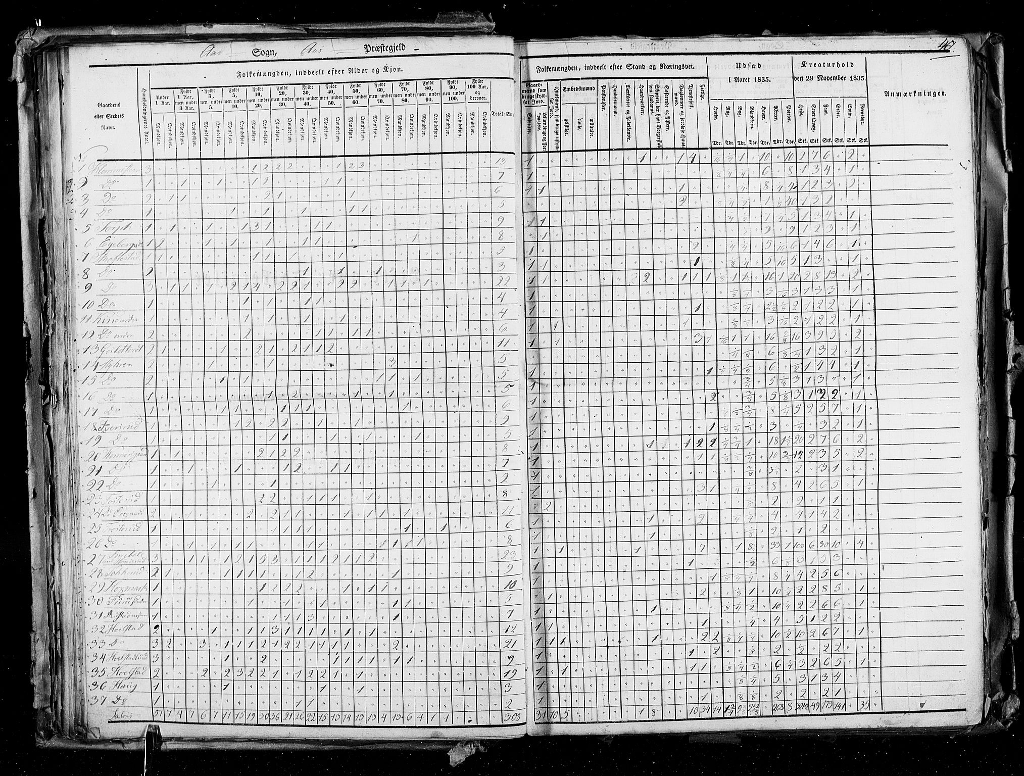 RA, Census 1835, vol. 2: Akershus amt og Smålenenes amt, 1835, p. 40