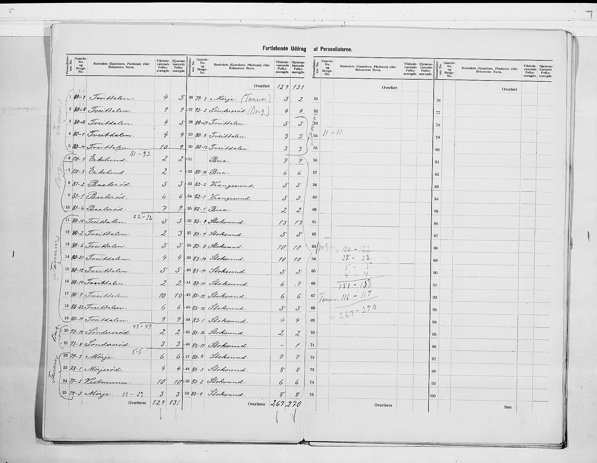 RA, 1900 census for Brunlanes, 1900, p. 13