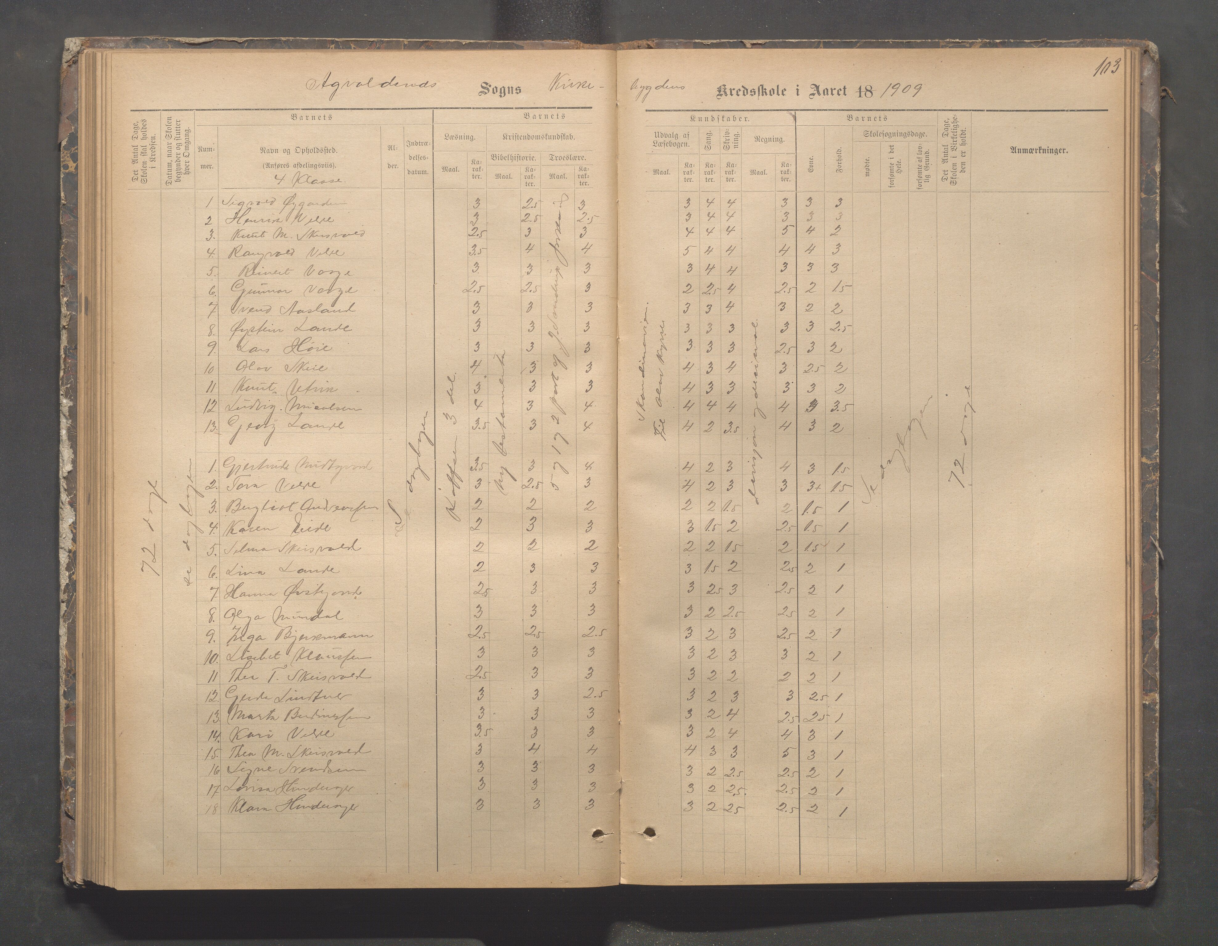 Avaldsnes kommune - Skeie skole, IKAR/A-847/H/L0002: Skoleprotokoll - Kirkebygden skolekrets, 1883-1921, p. 103