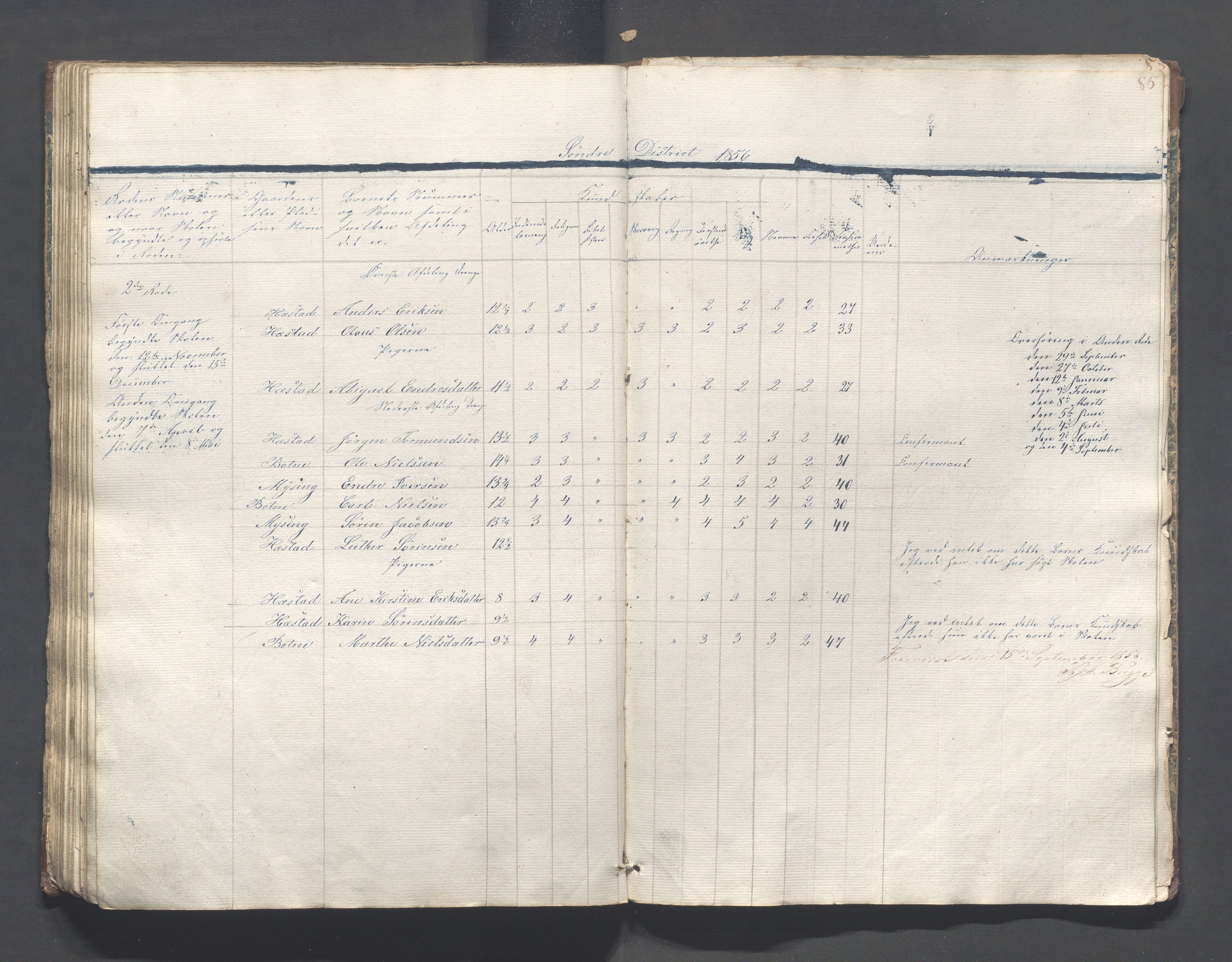 Helleland kommune - Skolekommisjonen/skolestyret, IKAR/K-100486/H/L0001: Skoleprotokoll - Søndre distrikt, 1830-1858, p. 85